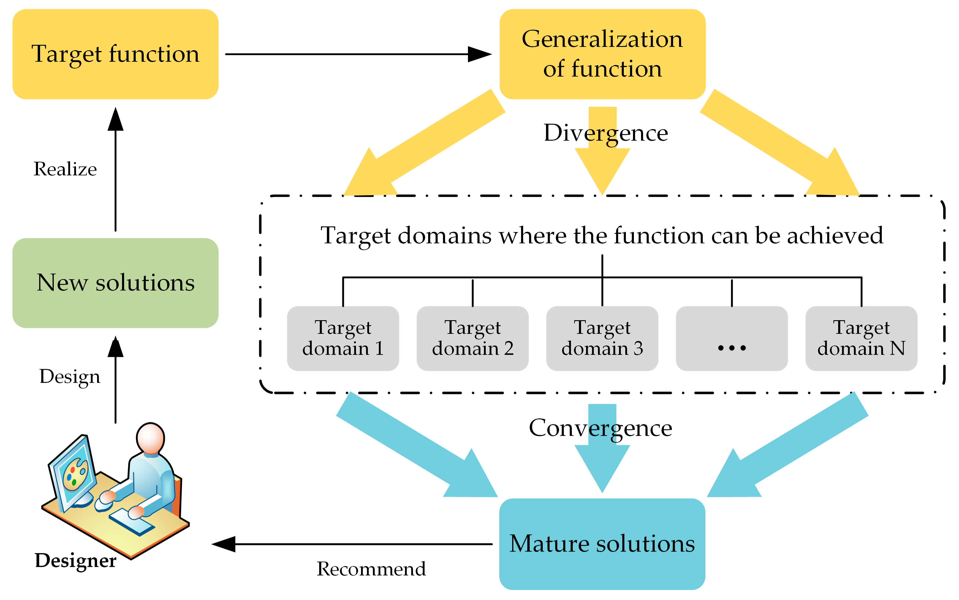 Systems 12 00102 g002