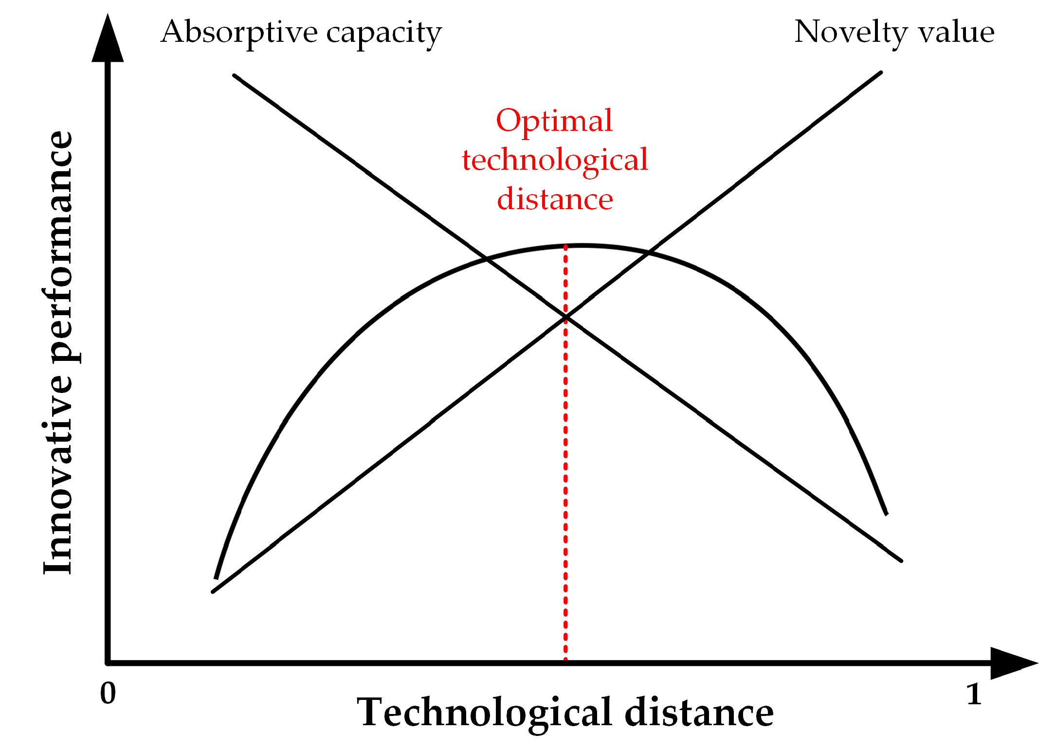 Systems 12 00102 g003