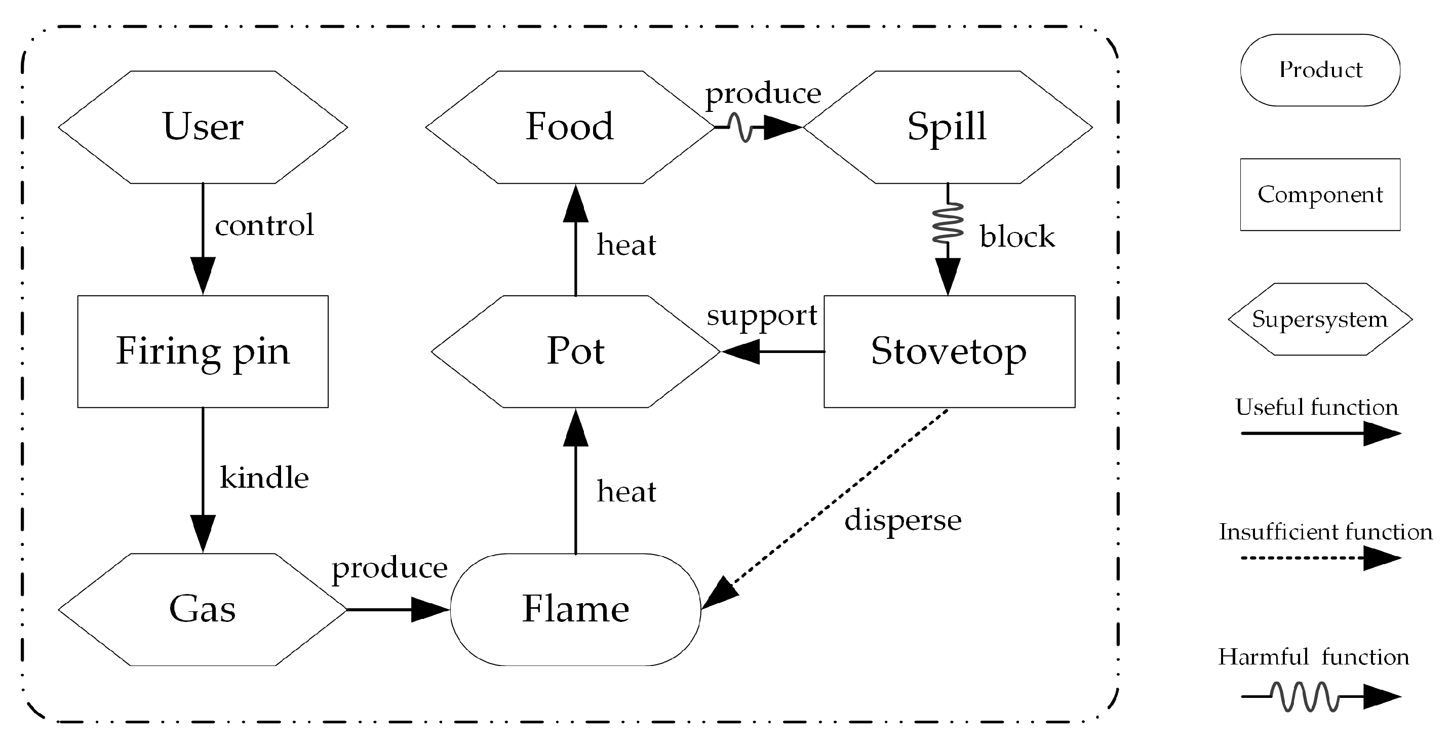 Systems 12 00102 g007