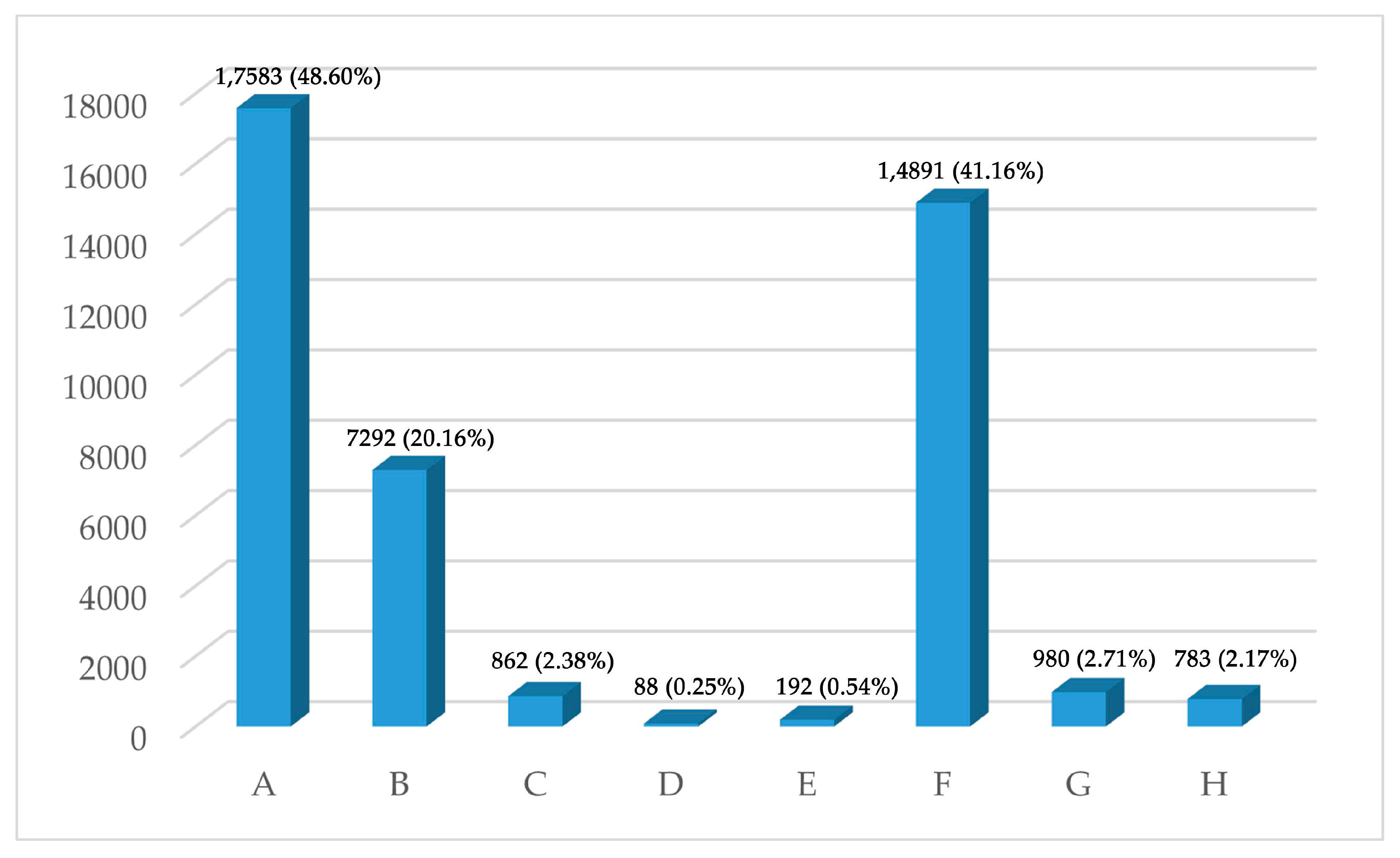 Systems 12 00102 g008