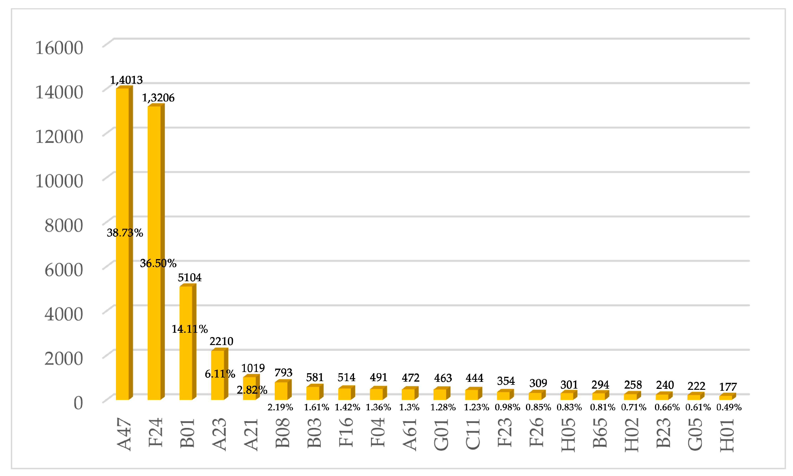 Systems 12 00102 g009