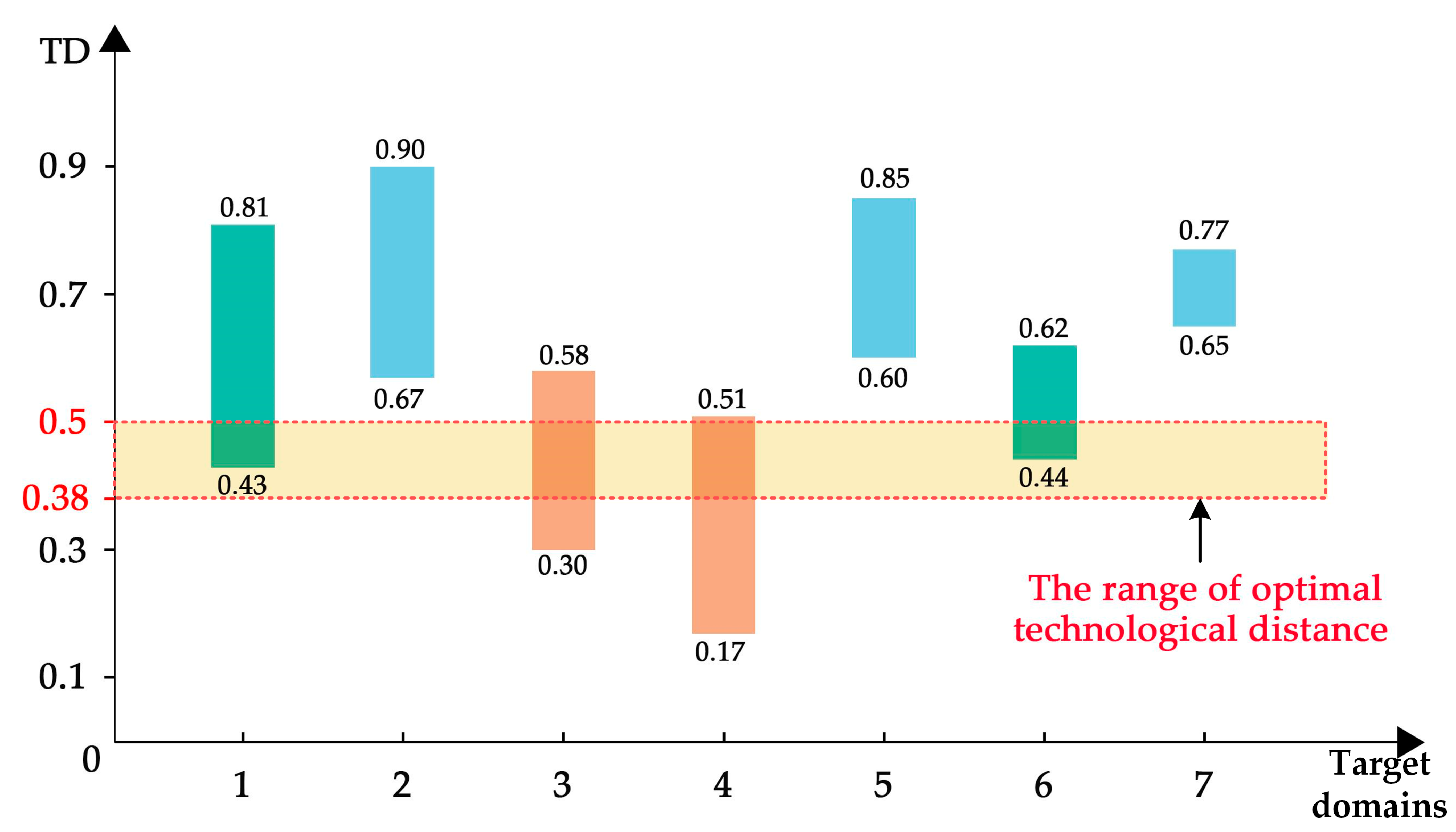 Systems 12 00102 g010