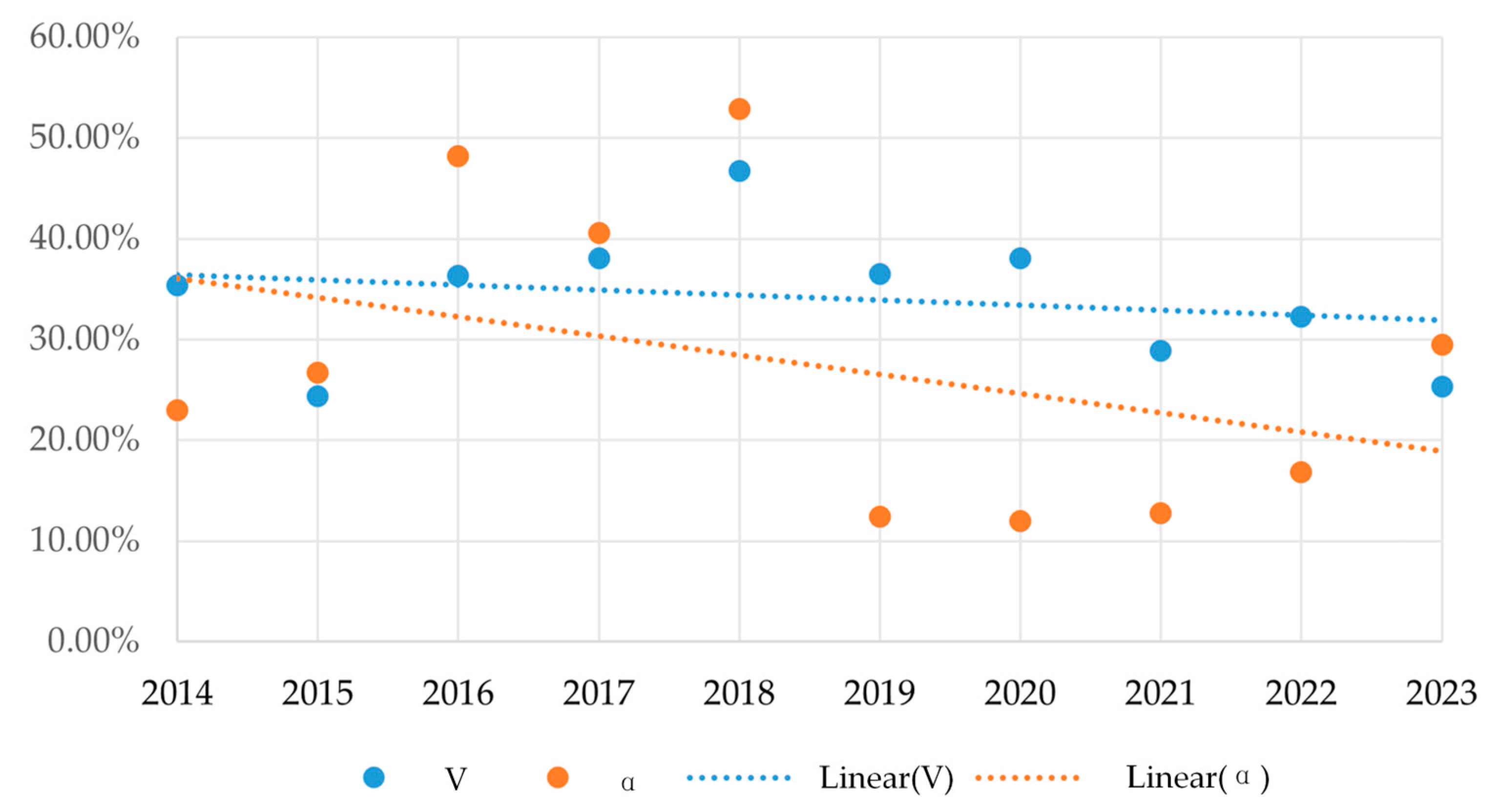 Systems 12 00102 g012