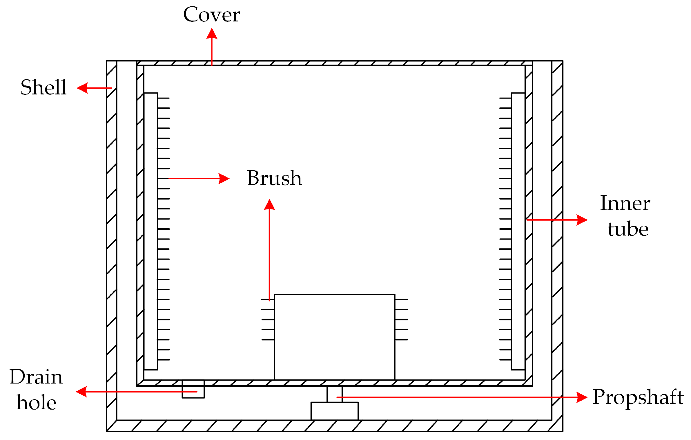Systems 12 00102 g013