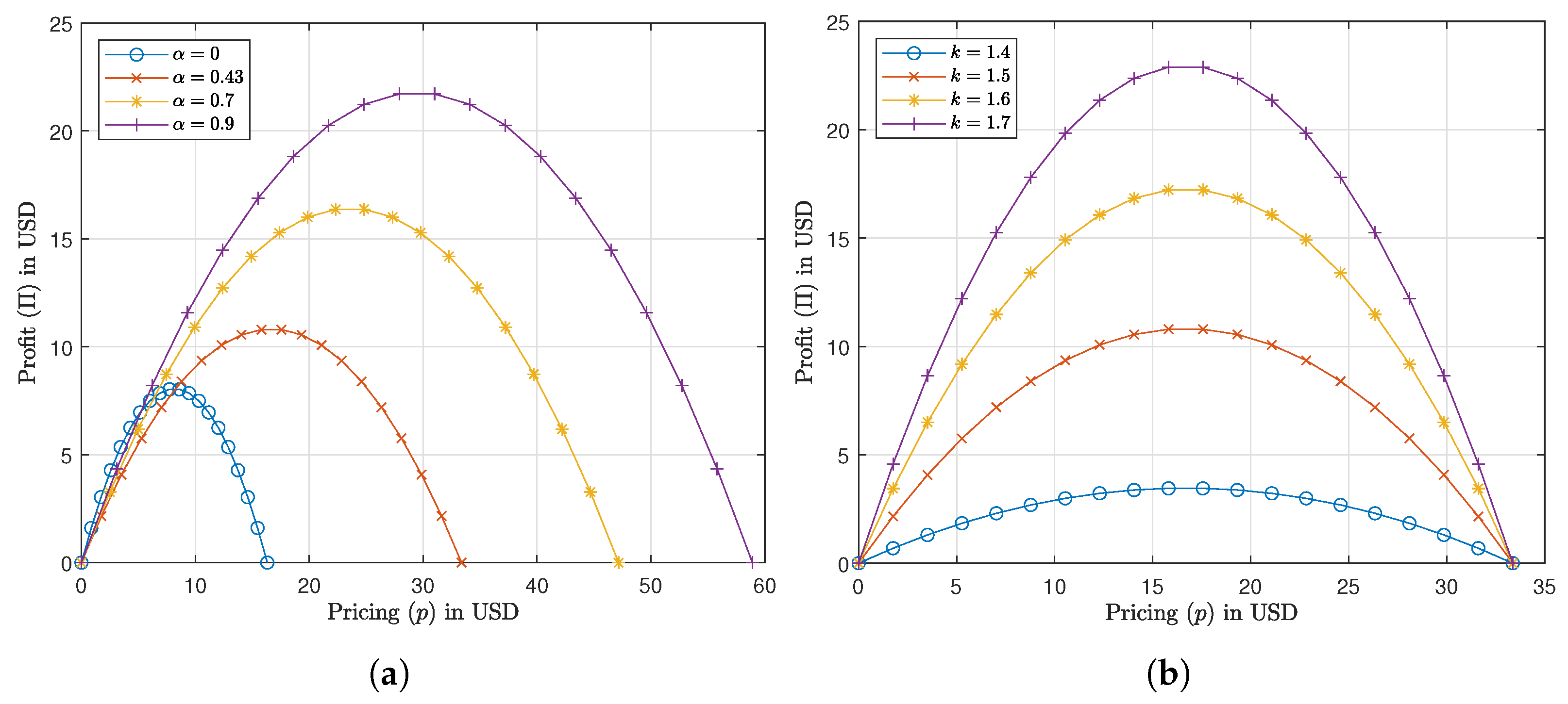 Systems 12 00104 g009