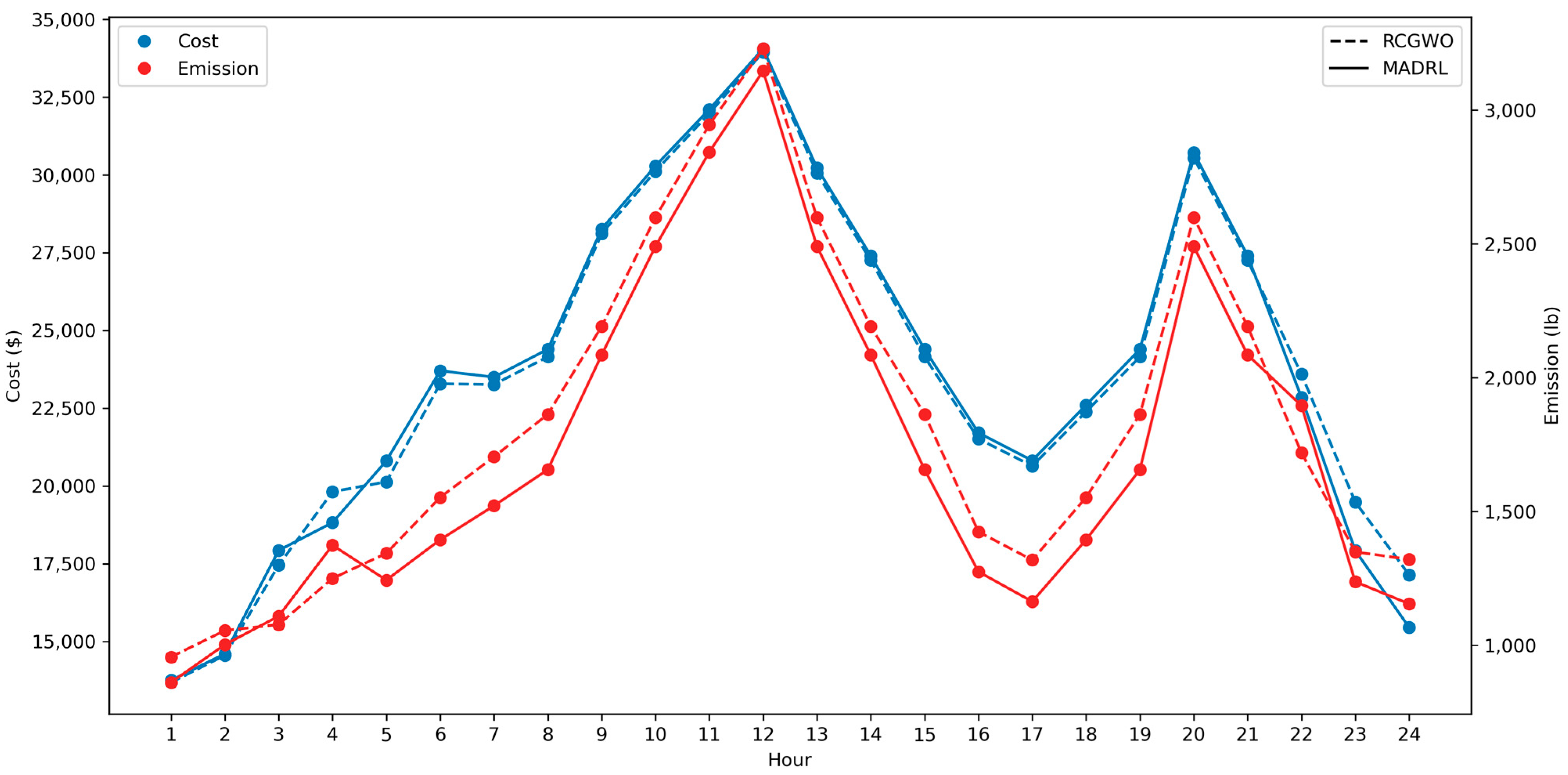 Systems 12 00106 g003