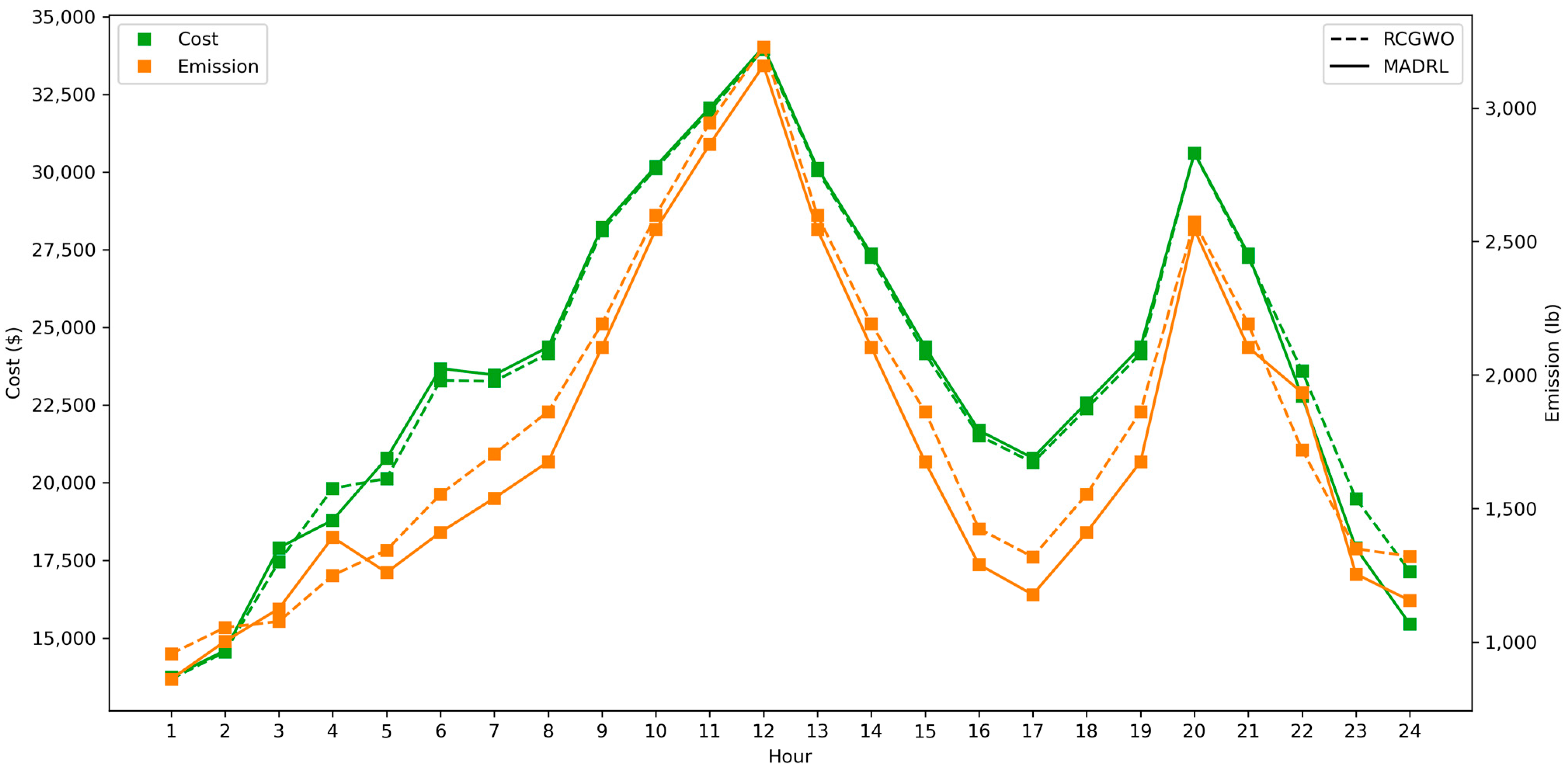 Systems 12 00106 g004