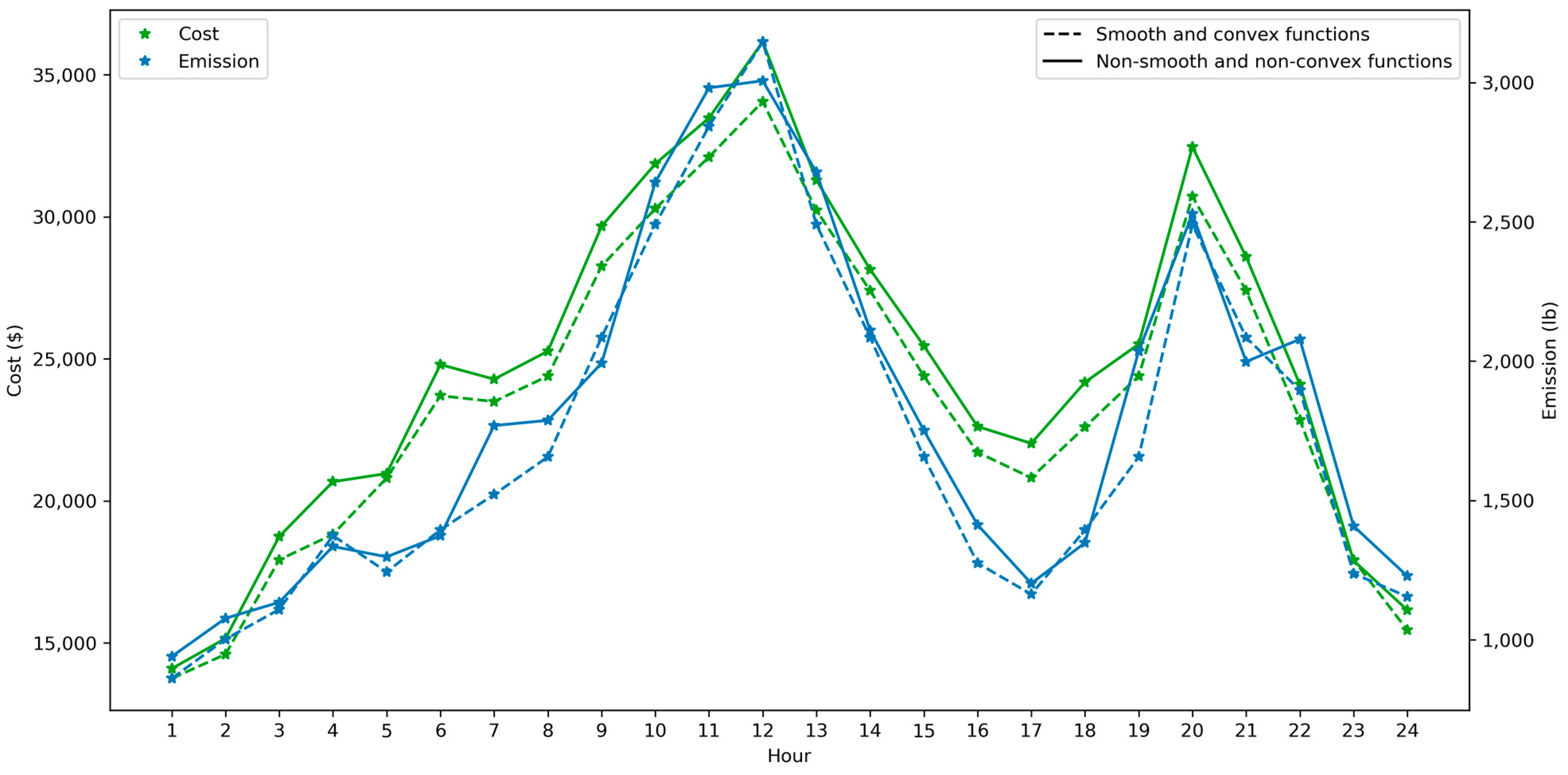 Systems 12 00106 g005