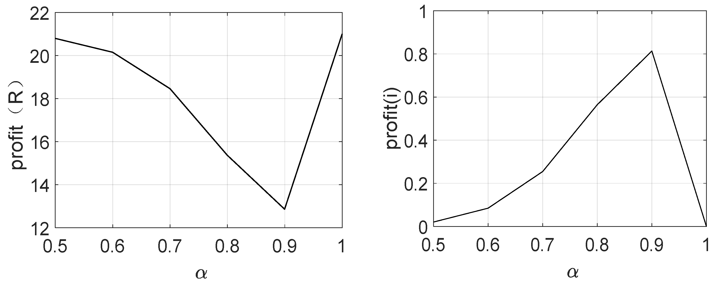 Systems 12 00108 g003