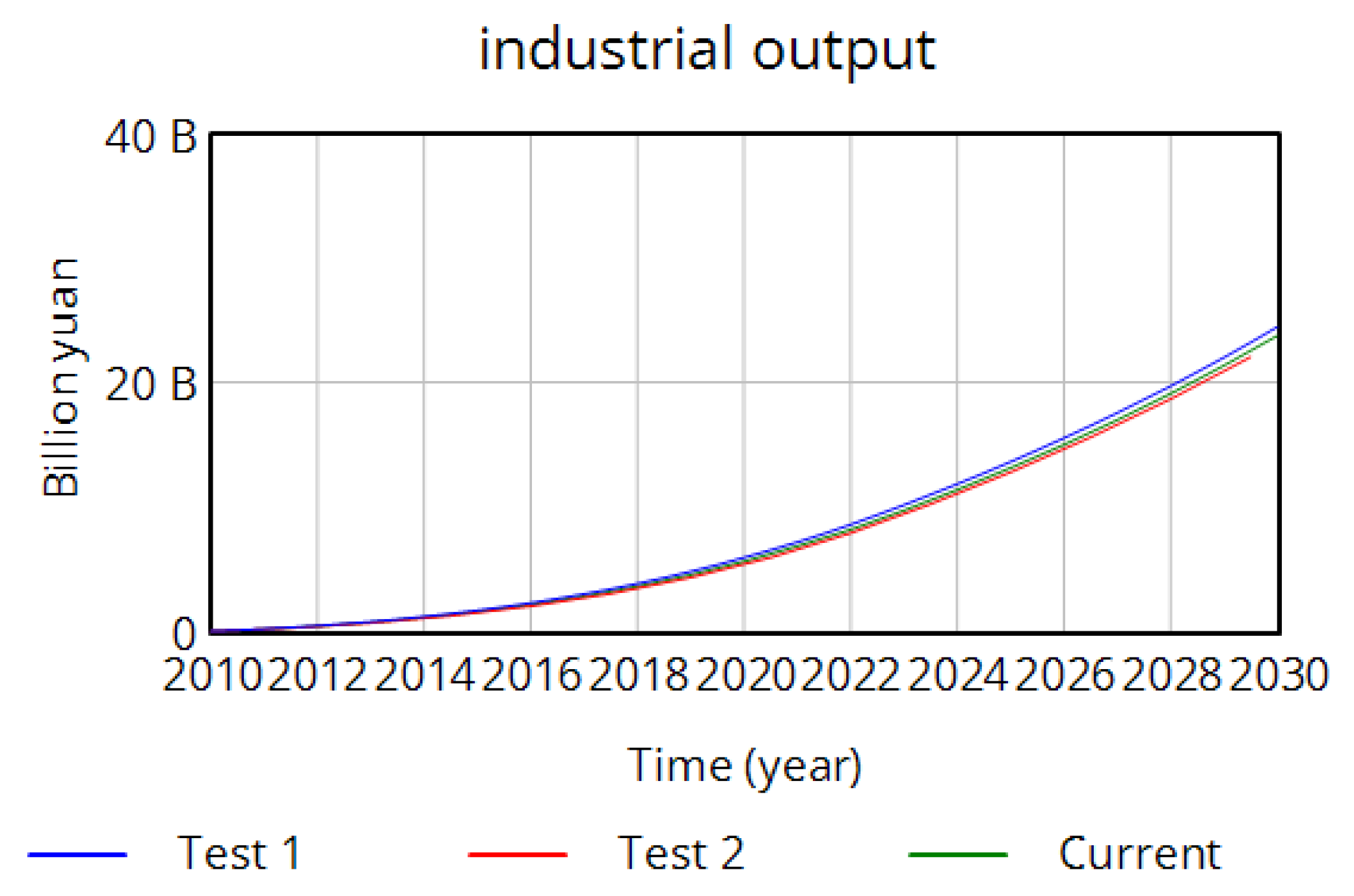 Systems 12 00109 g004