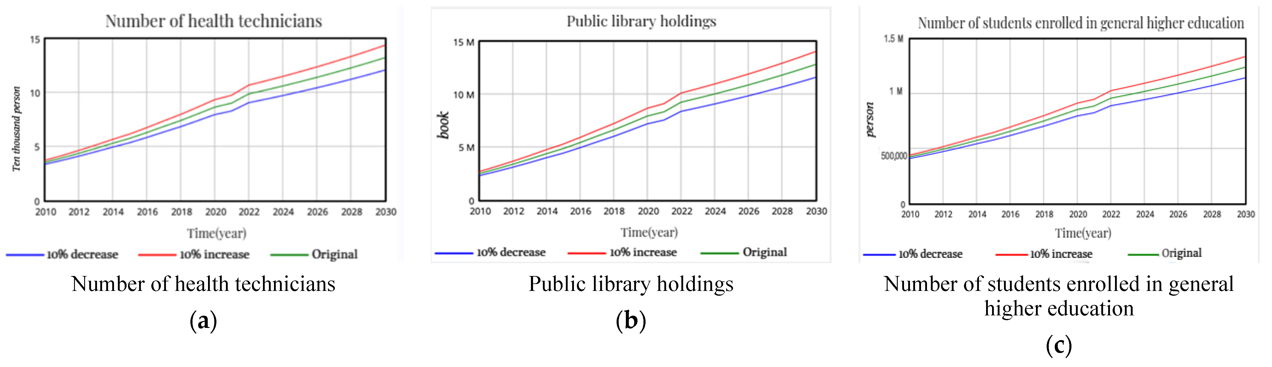 Systems 12 00109 g012