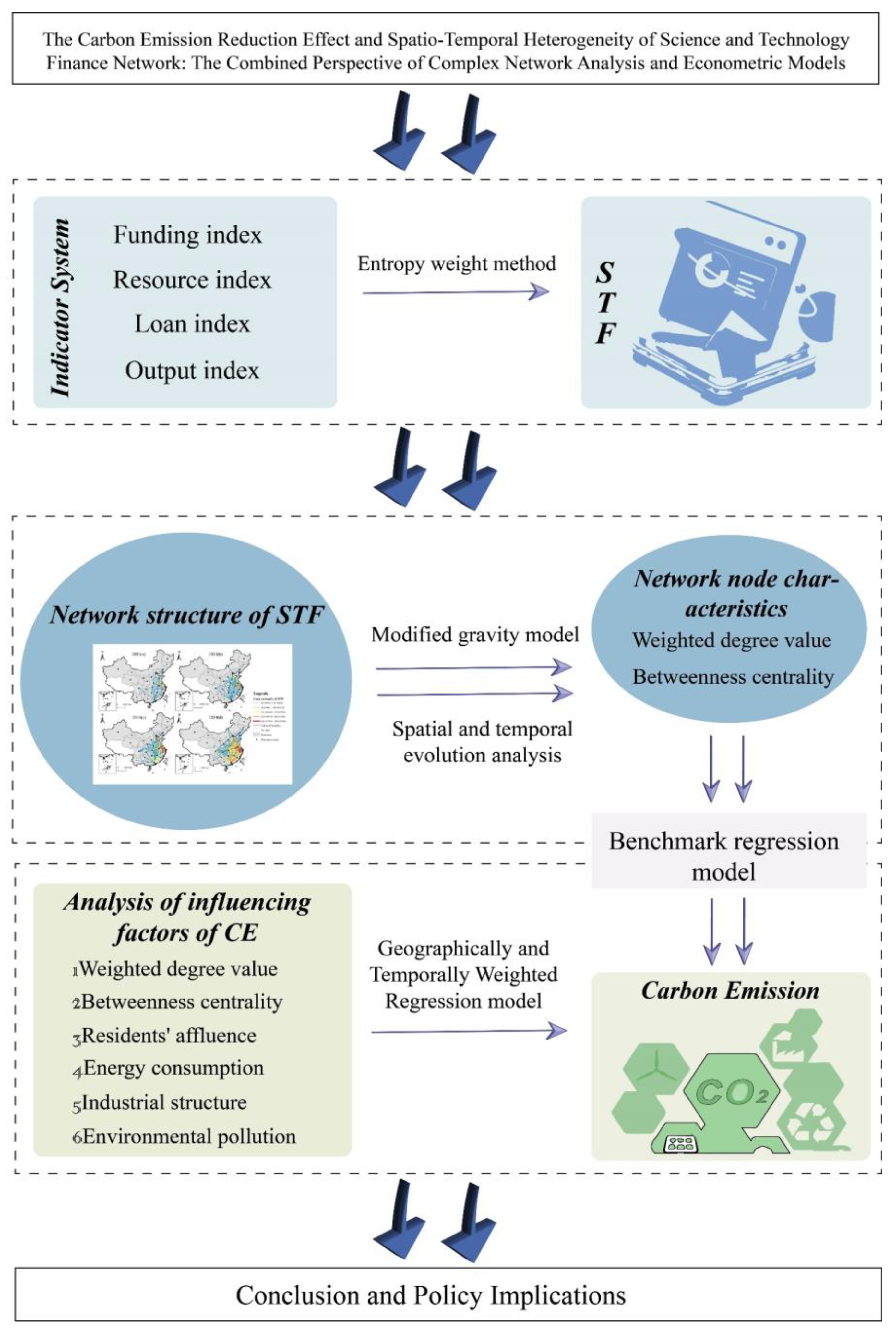 Systems 12 00110 g001