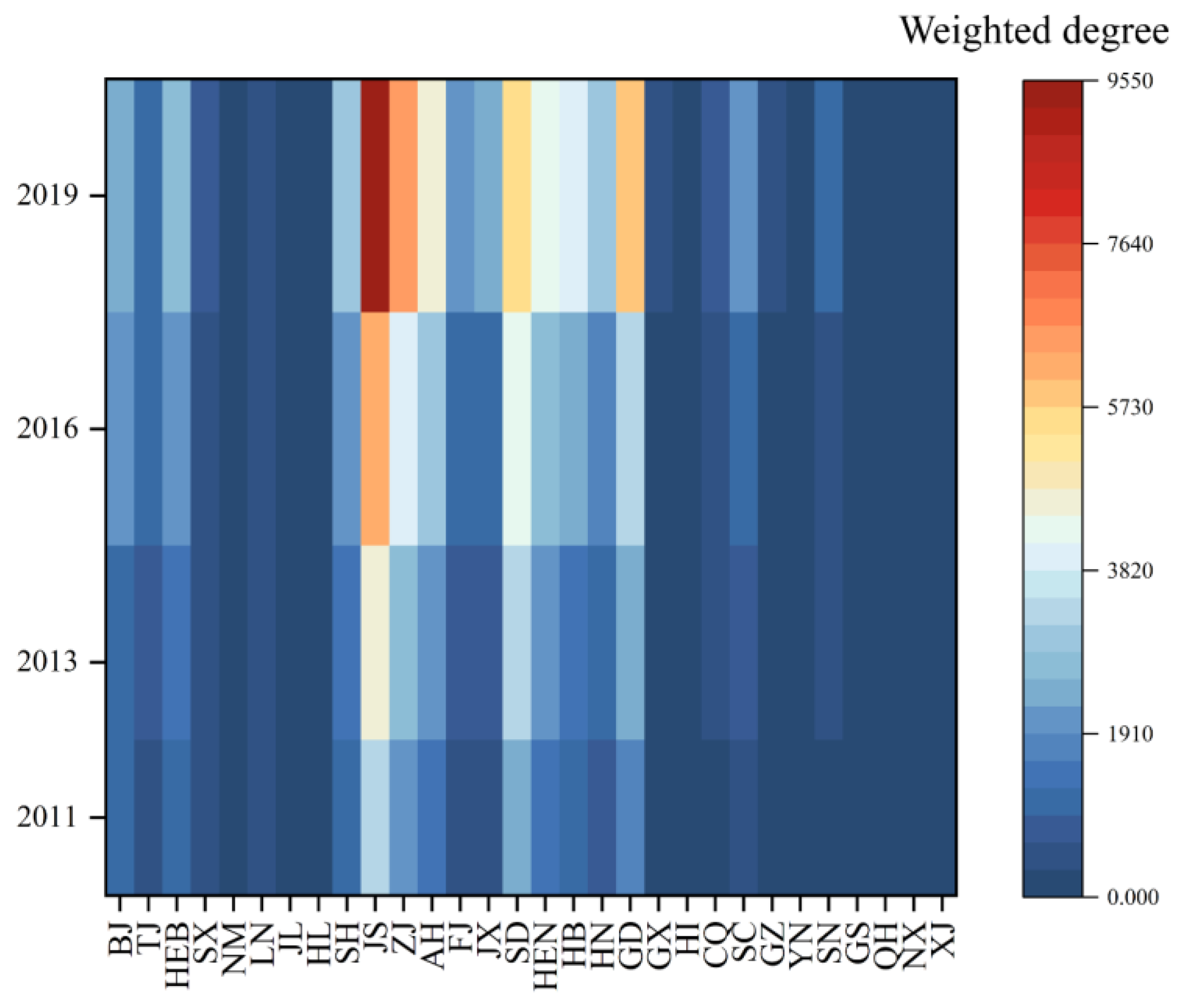Systems 12 00110 g003