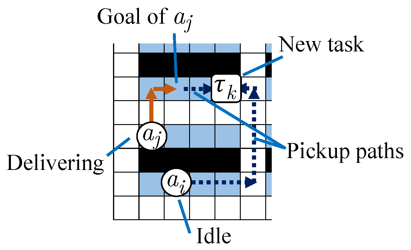 Systems 12 00112 g003