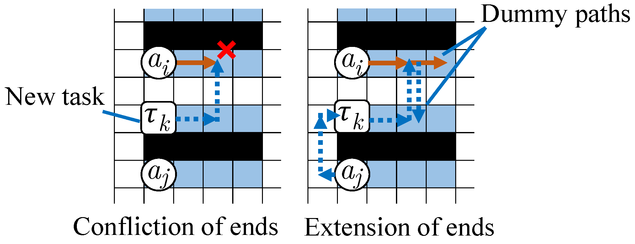 Systems 12 00112 g005
