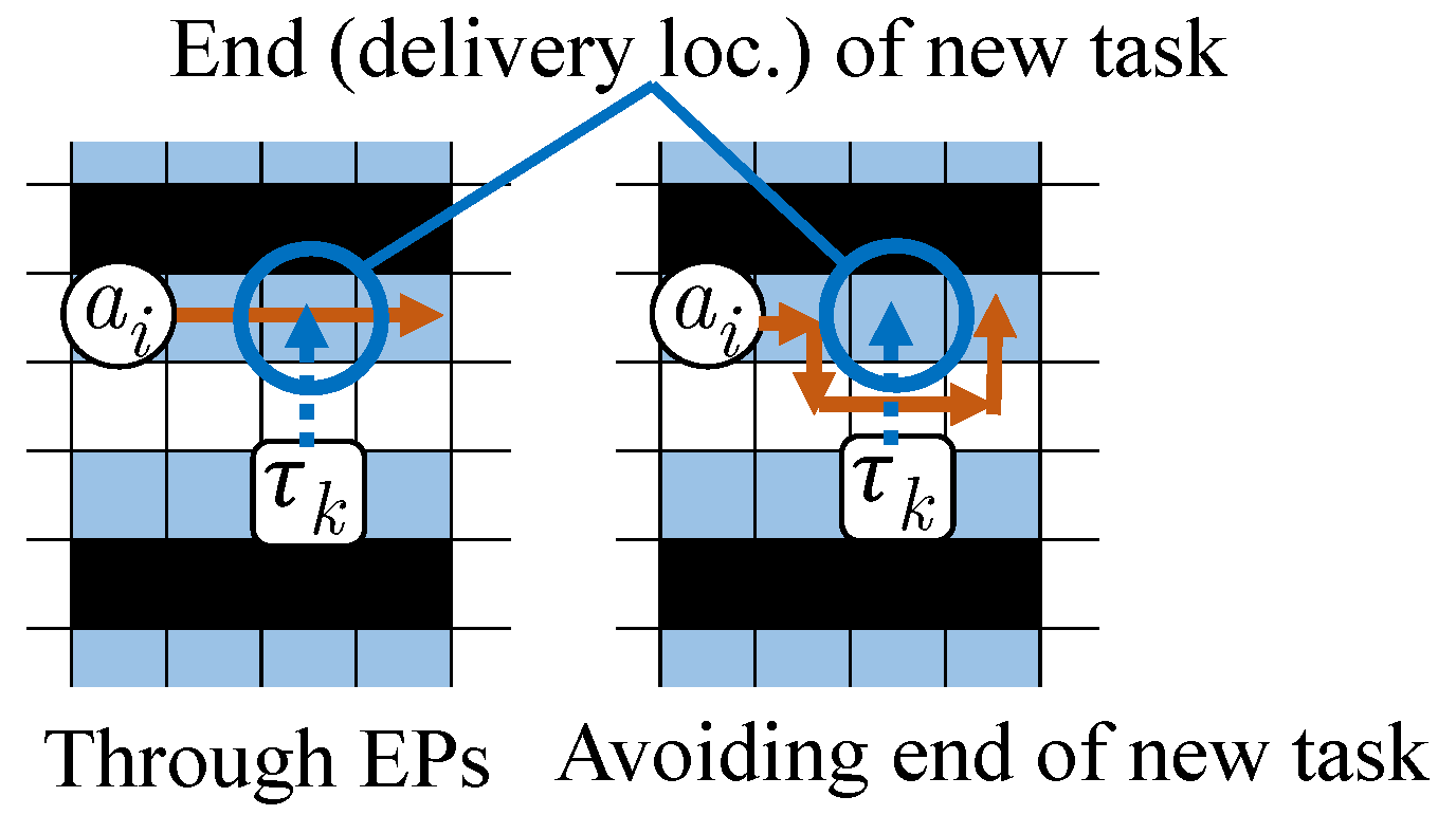 Systems 12 00112 g008