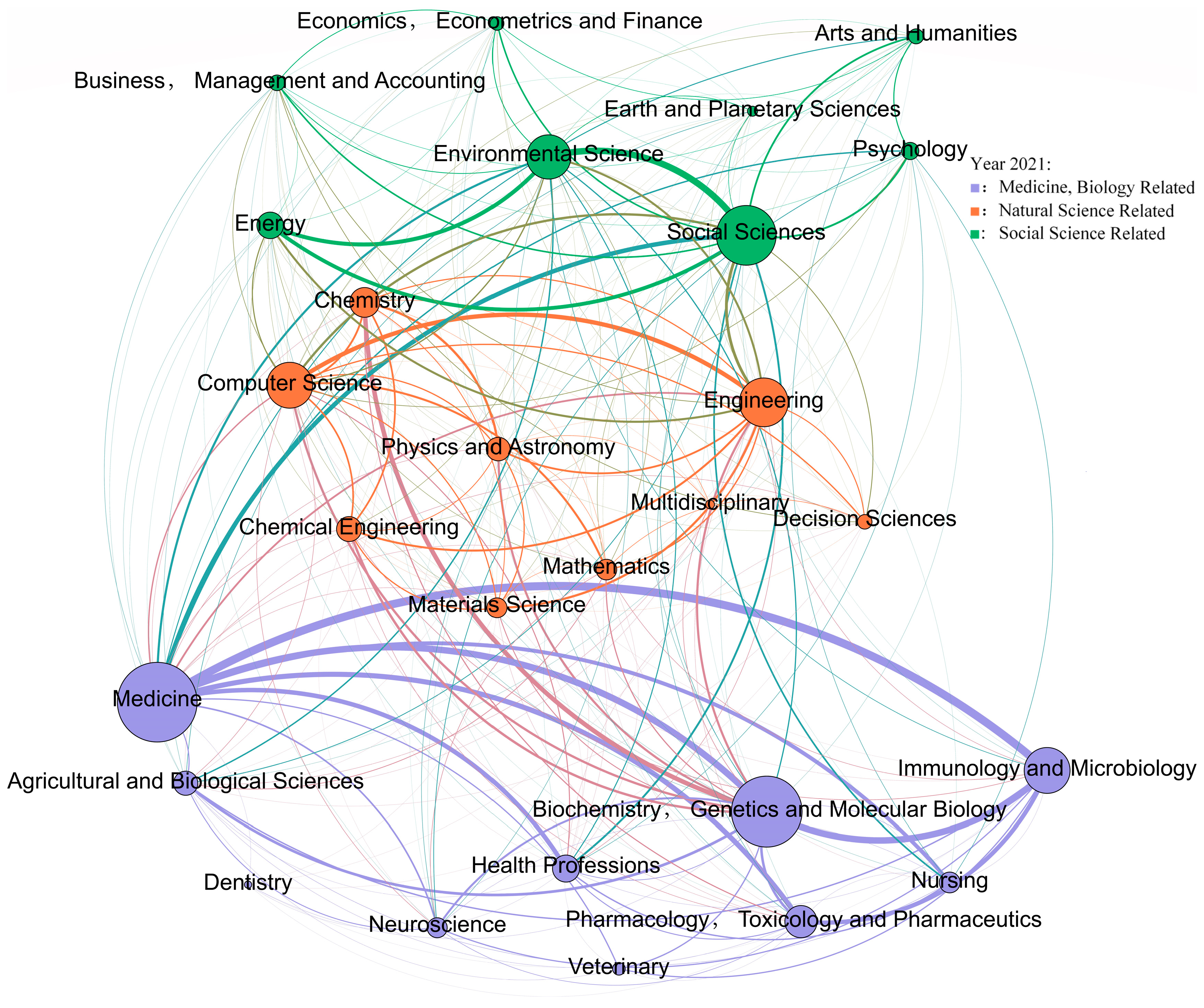 Systems 12 00113 g005