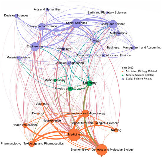 Interdisciplinary Context Of Data Science