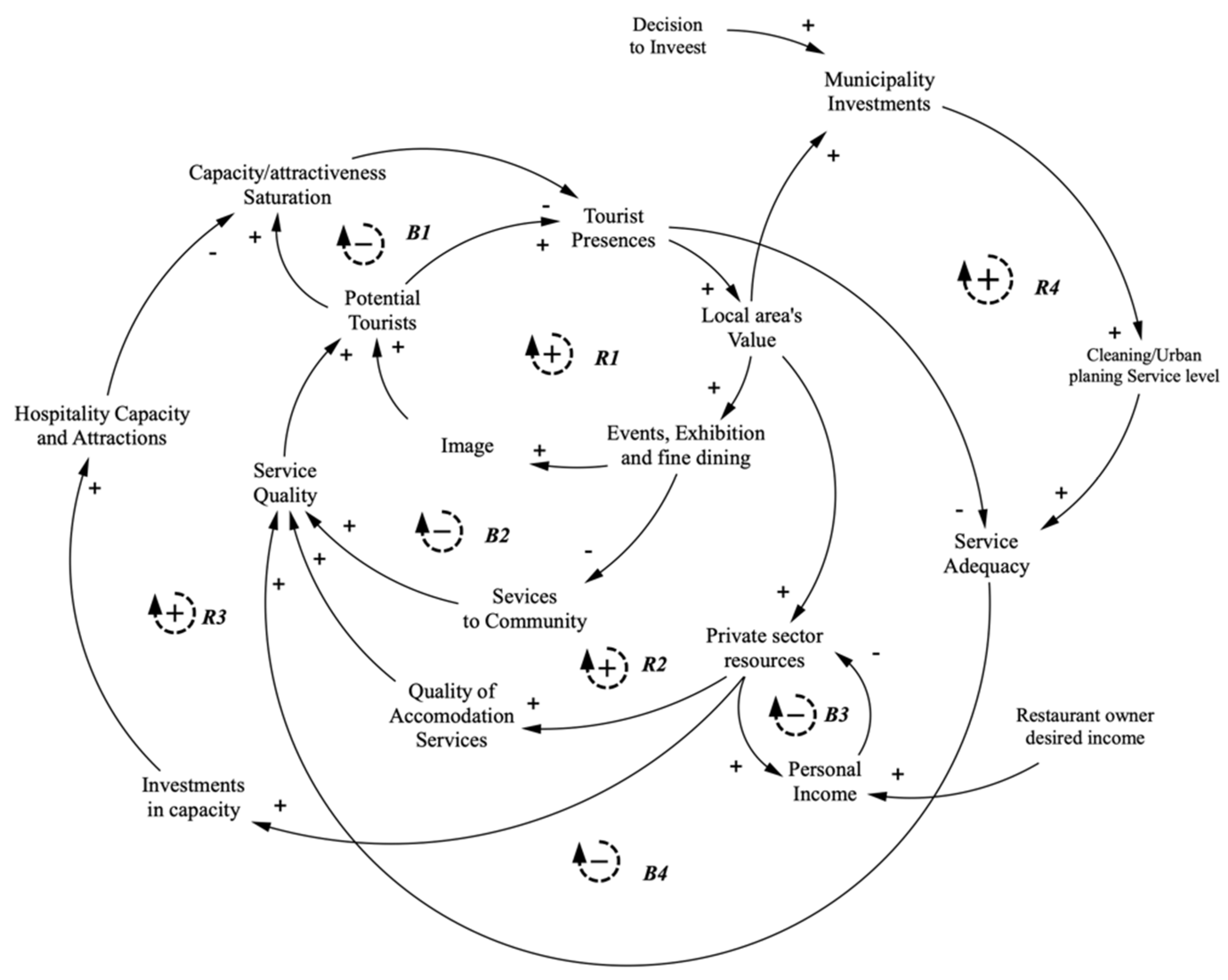 Systems 12 00115 g002