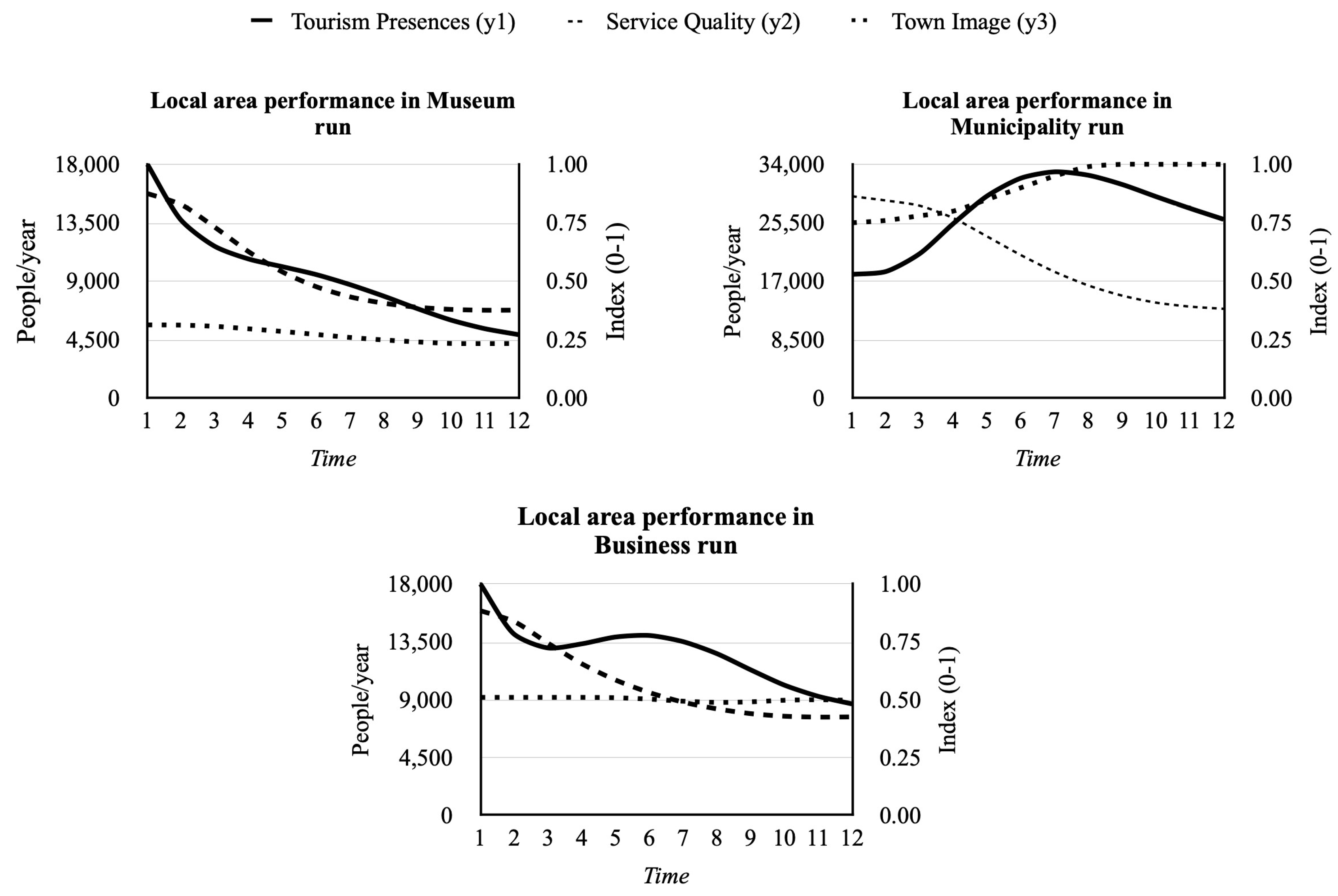 Systems 12 00115 g004