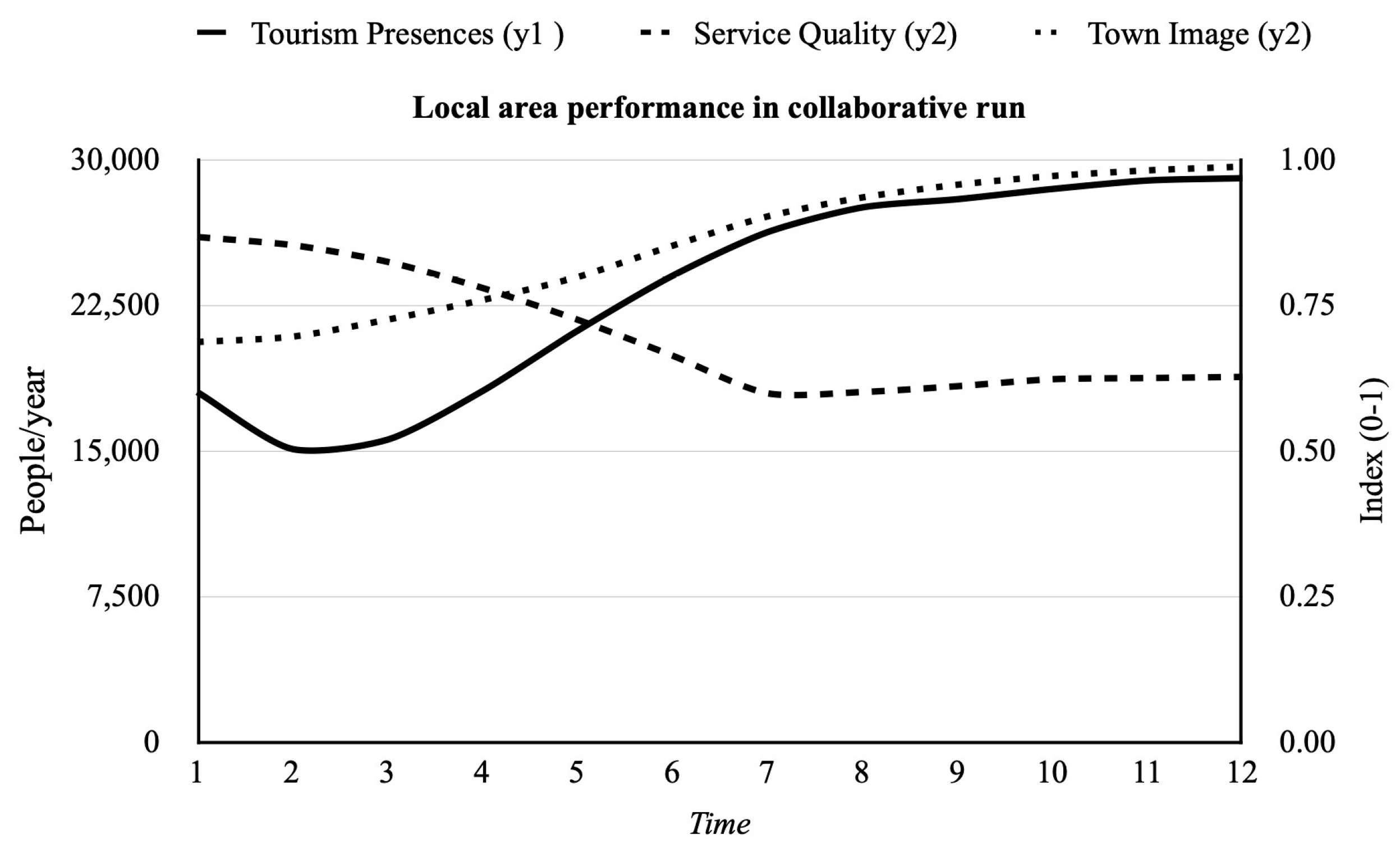 Systems 12 00115 g005