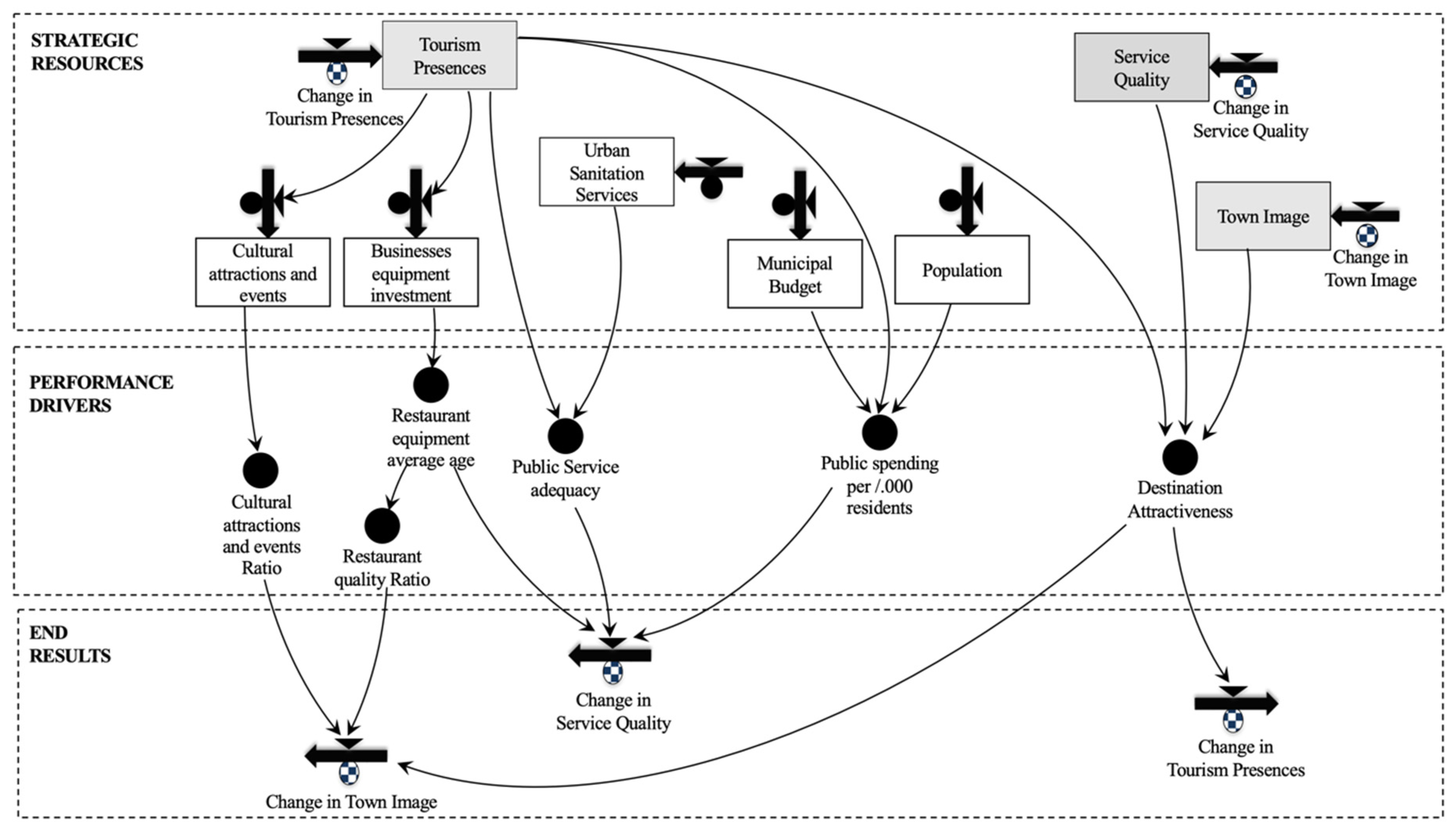 Systems 12 00115 g006