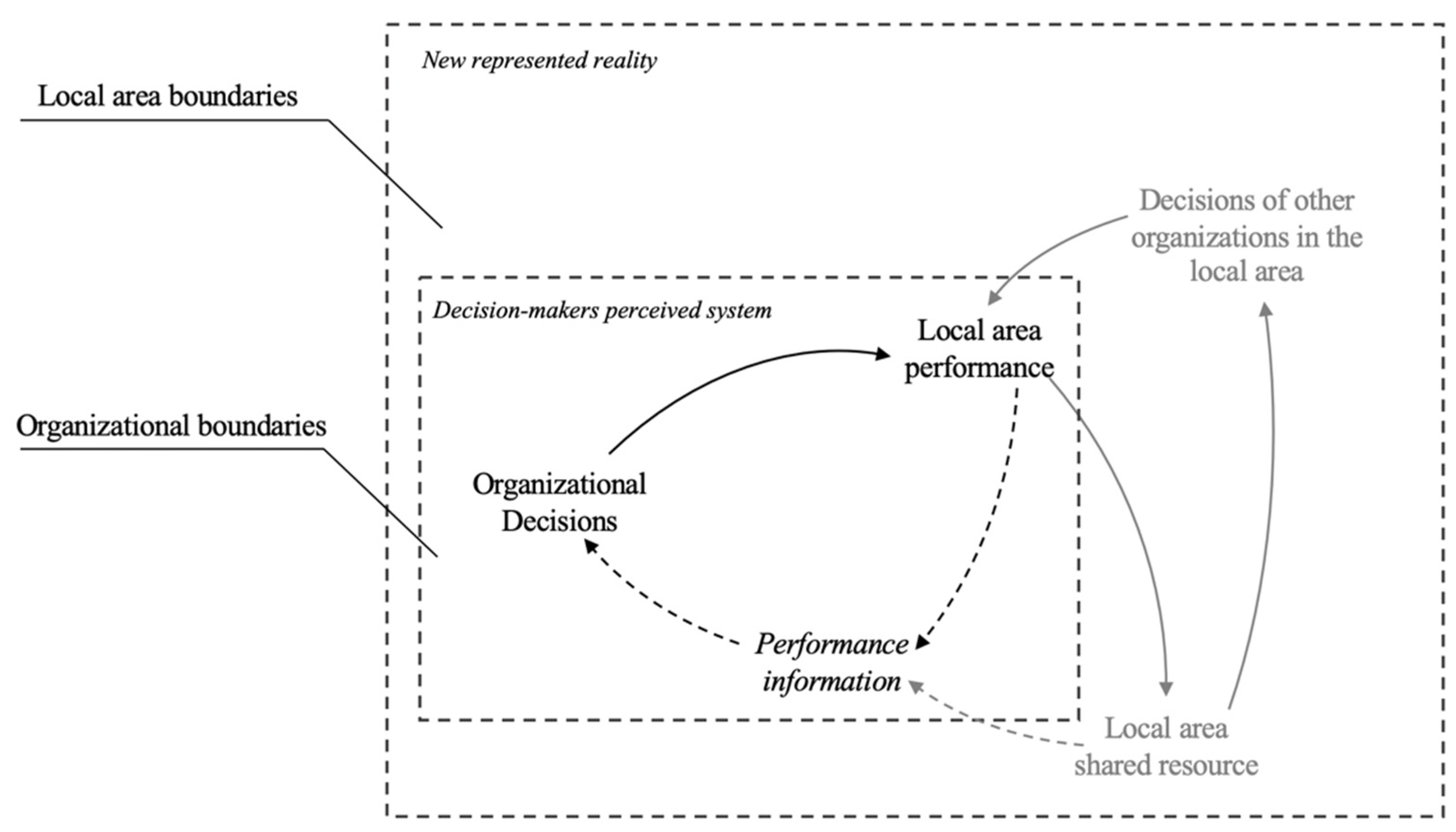 Systems 12 00115 g007