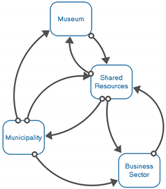 Systems 12 00115 i001