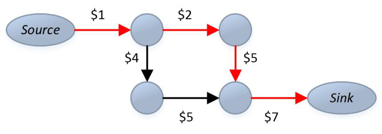 Systems 12 00117 g001 Systems 12 00117 g001