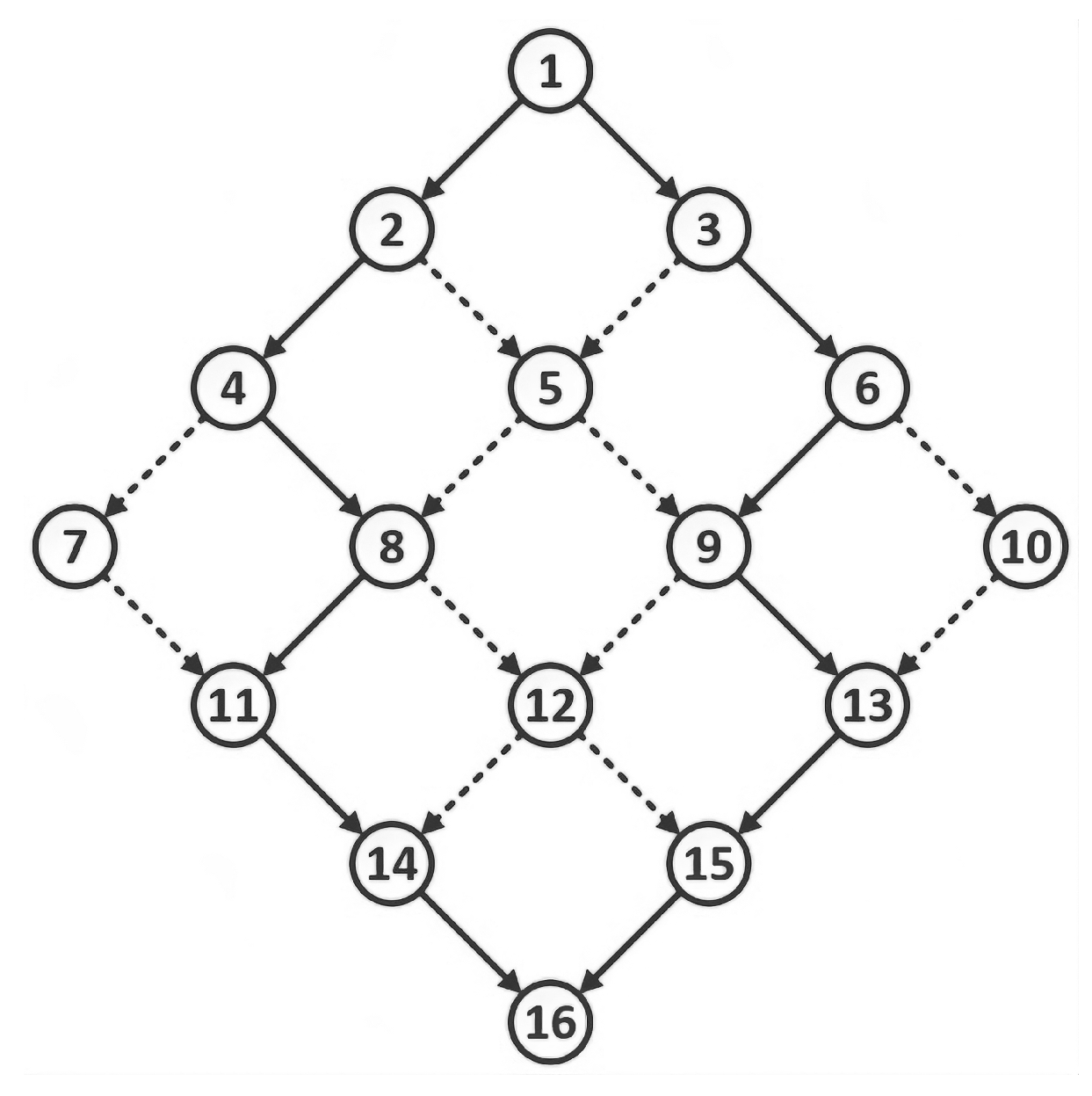 Systems | Free Full-Text | Resilient Network Design: Disjoint Shortest ...