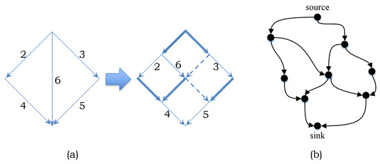 Systems | Free Full-Text | Resilient Network Design: Disjoint Shortest ...