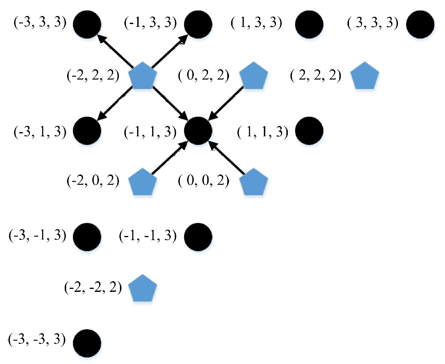 Systems | Free Full-Text | Resilient Network Design: Disjoint Shortest ...