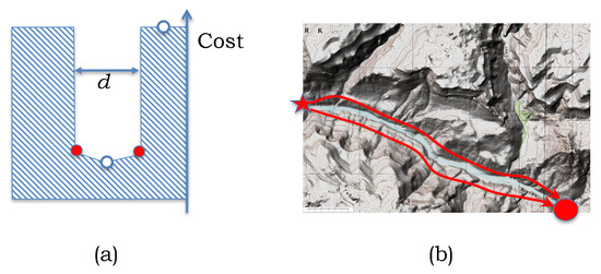 Resilient Network Design: Disjoint Shortest Path Problem for Power ...