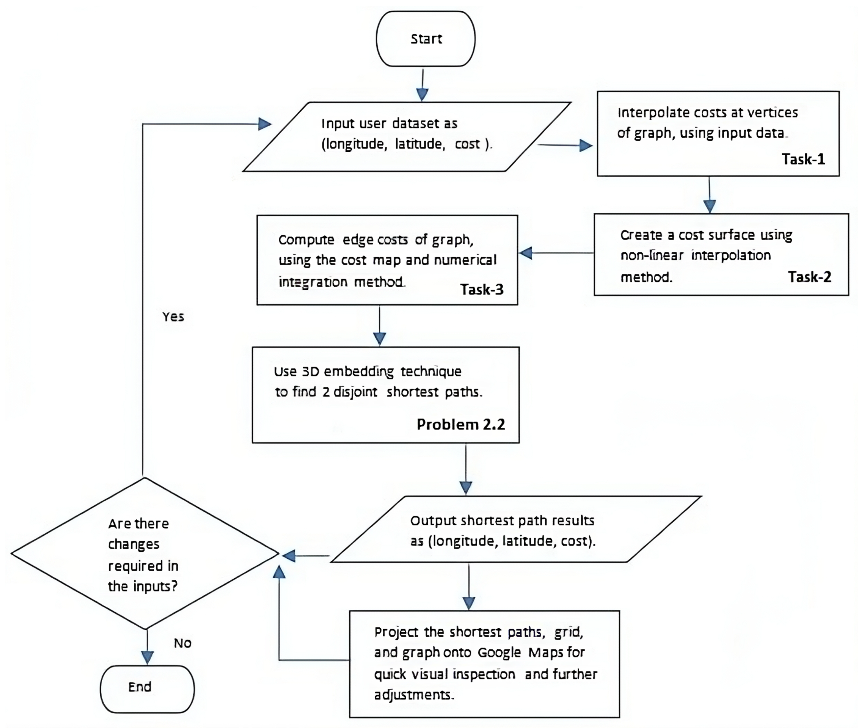 Systems 12 00117 g016 Systems 12 00117 g016
