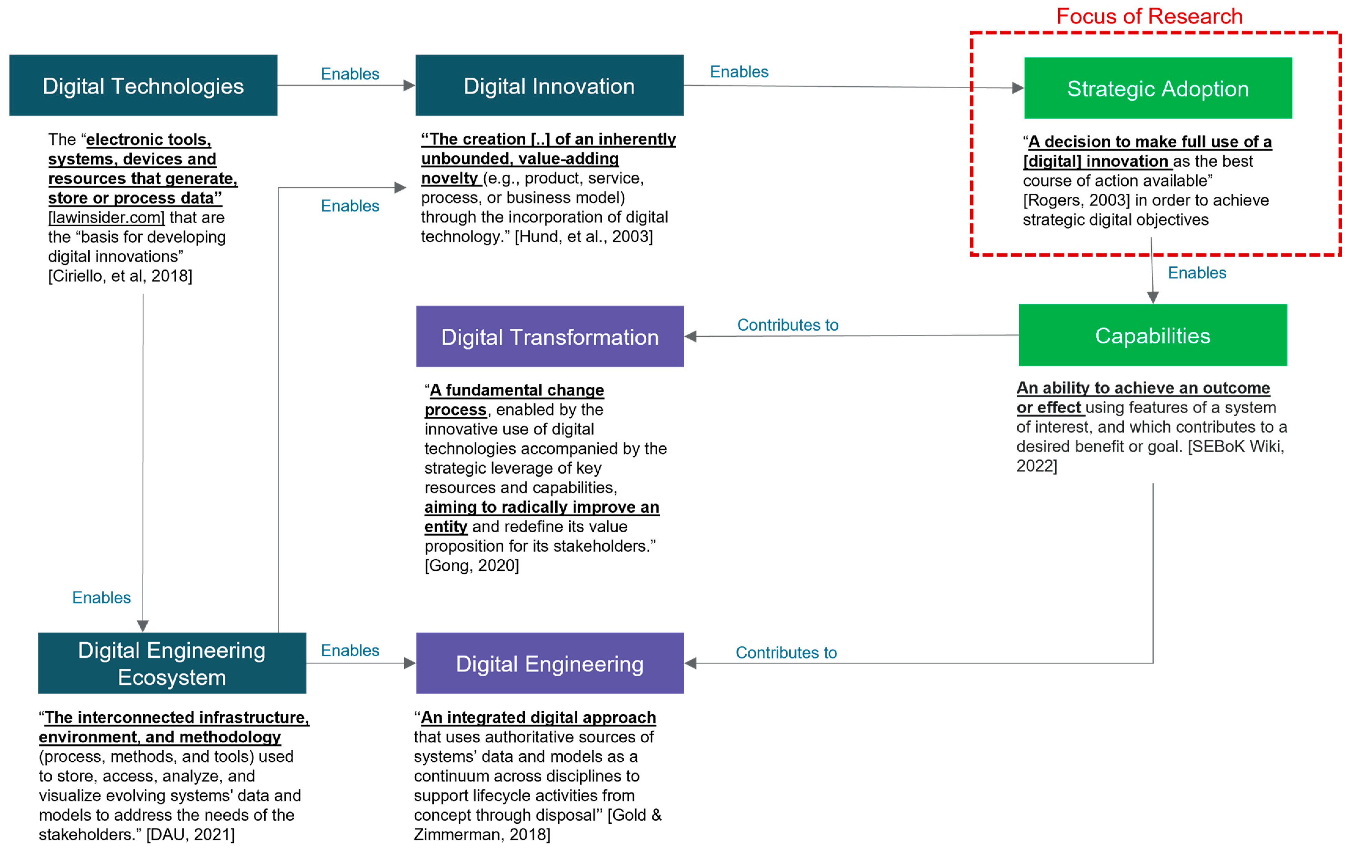 Systems 12 00118 g001
