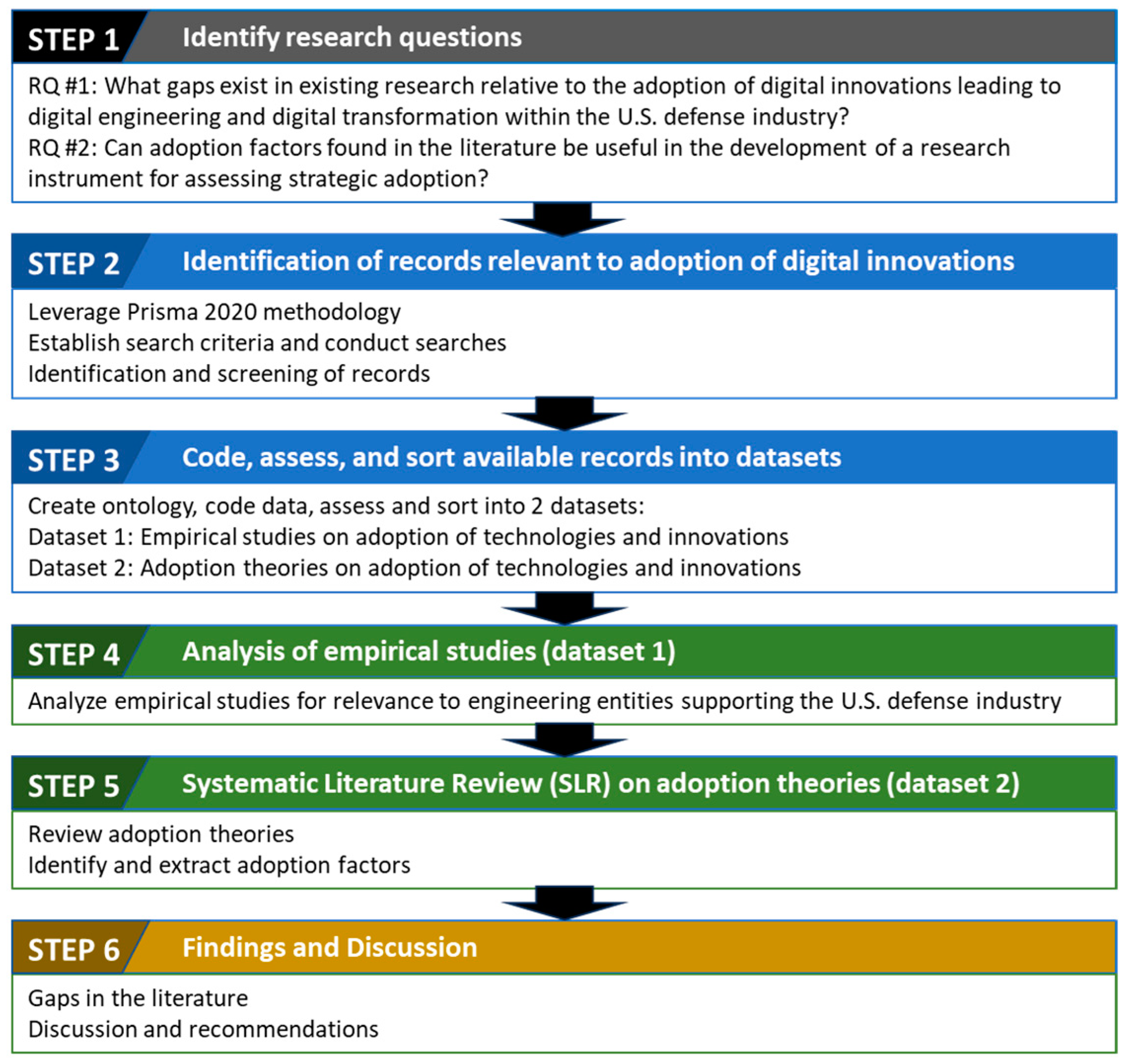 Systems 12 00118 g002