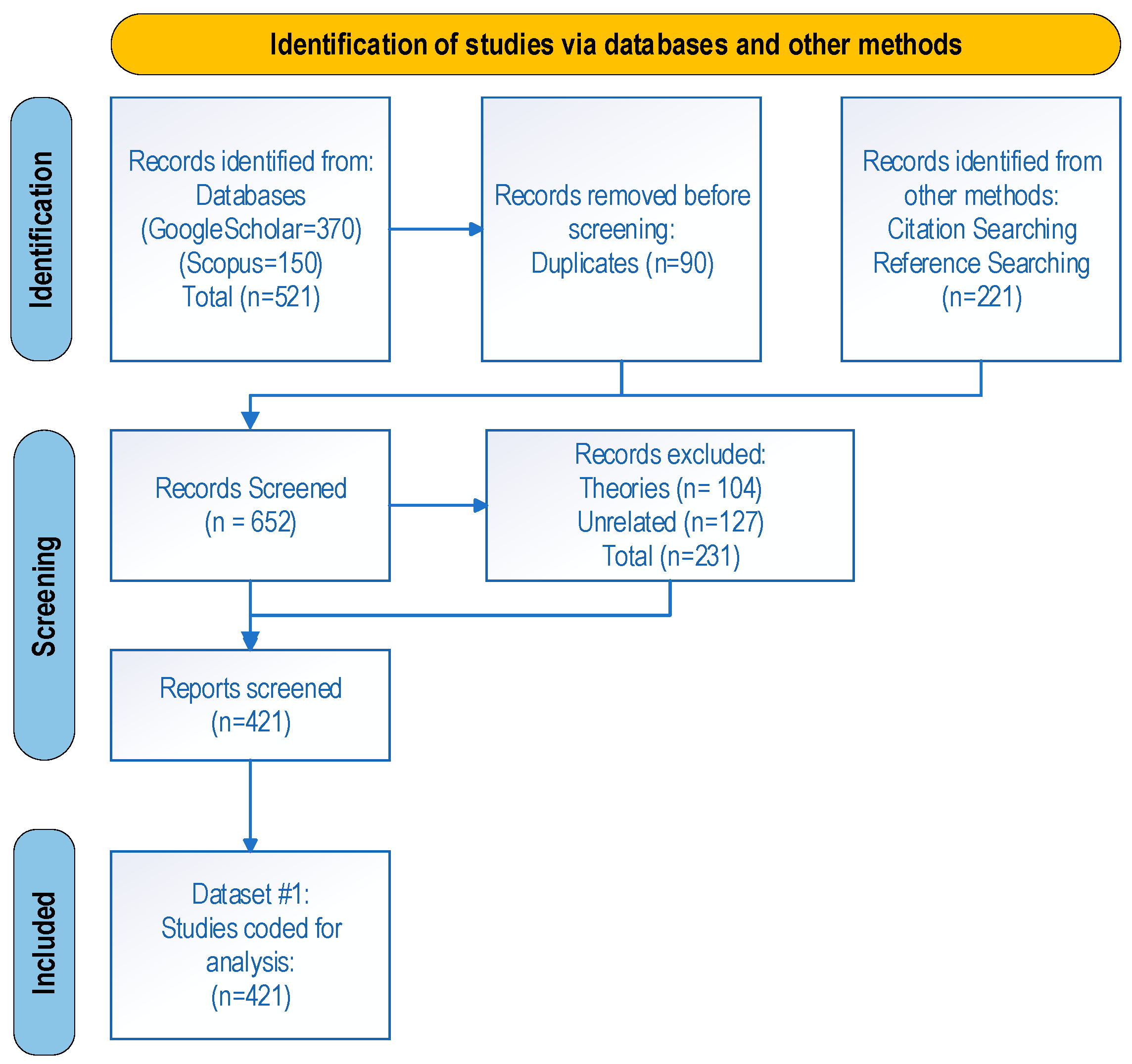 Systems 12 00118 g003