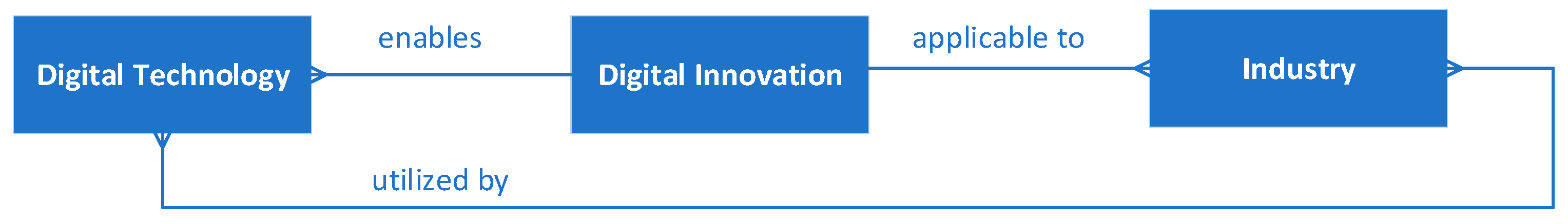 Systems 12 00118 g005