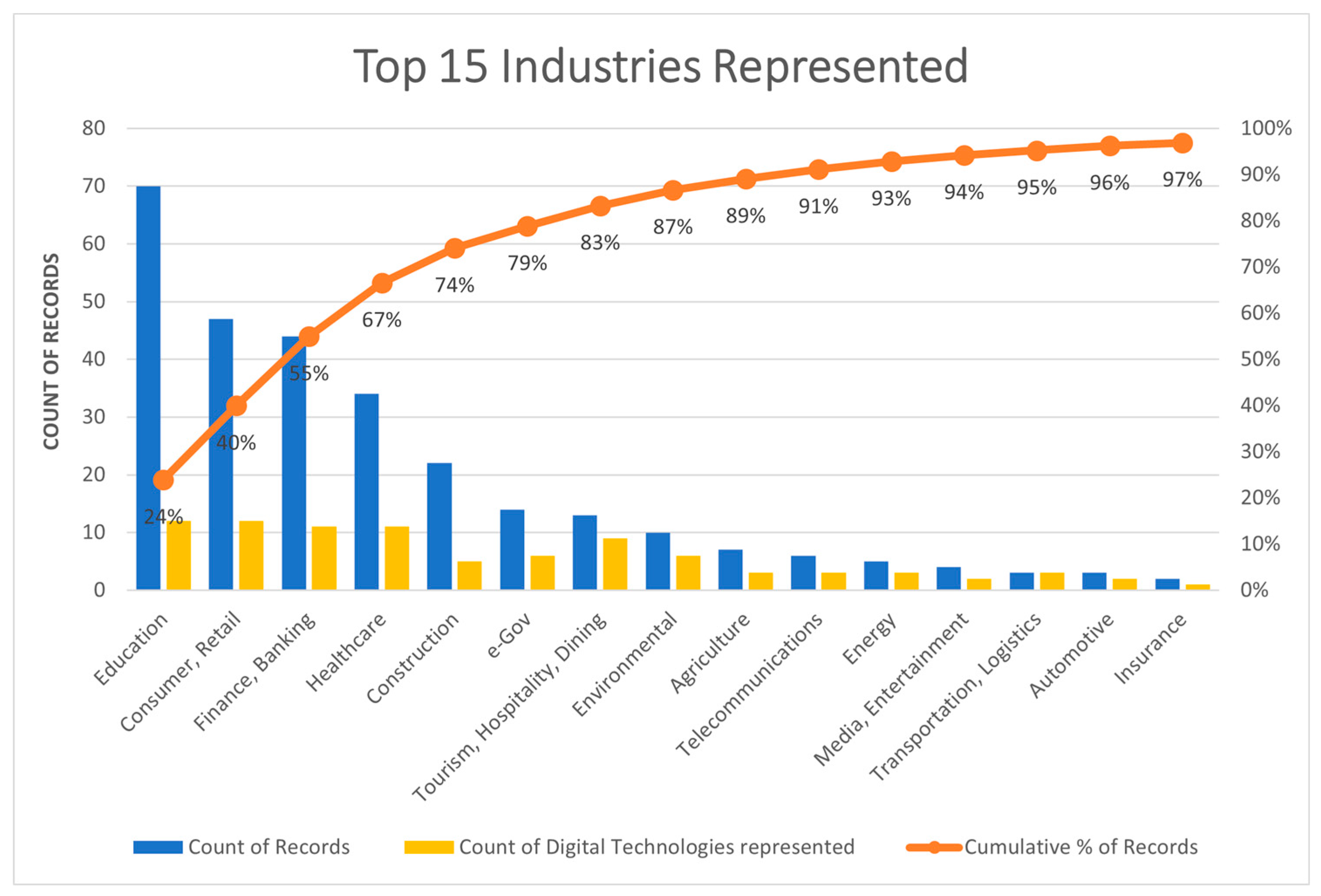 Systems 12 00118 g006