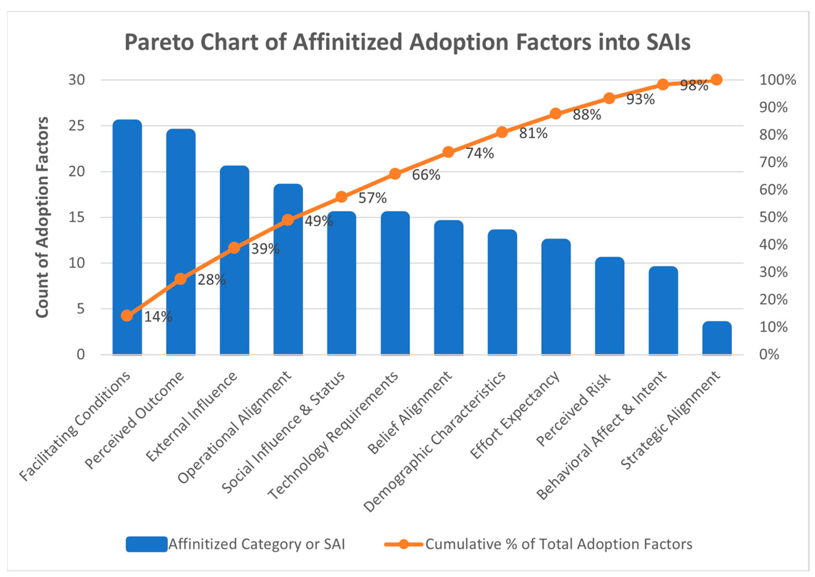 Systems | Free Full-Text | Strategic Adoption of Digital Innovations ...