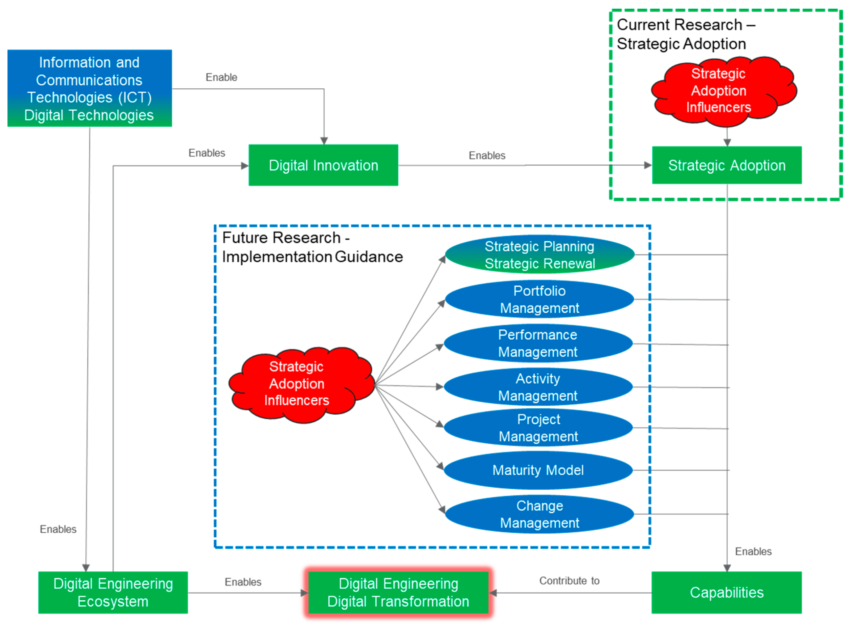 Systems 12 00118 g008