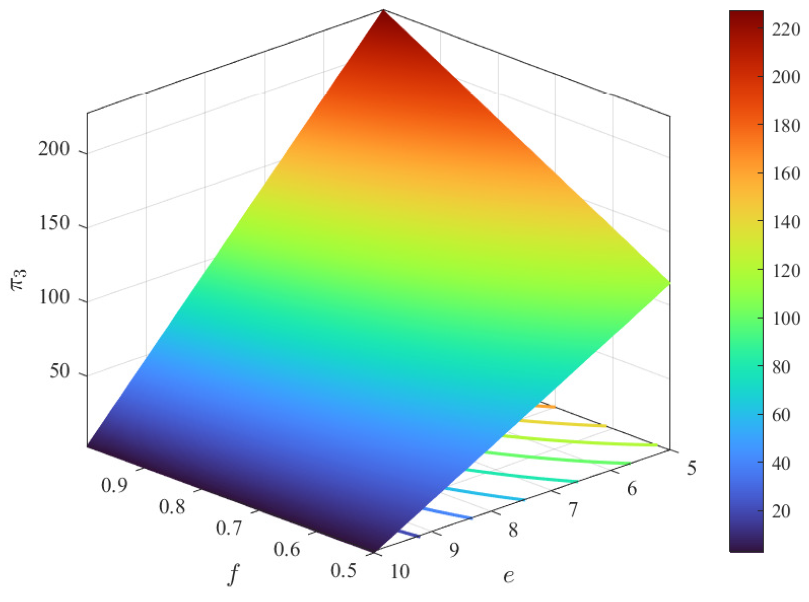 Systems 12 00119 g007