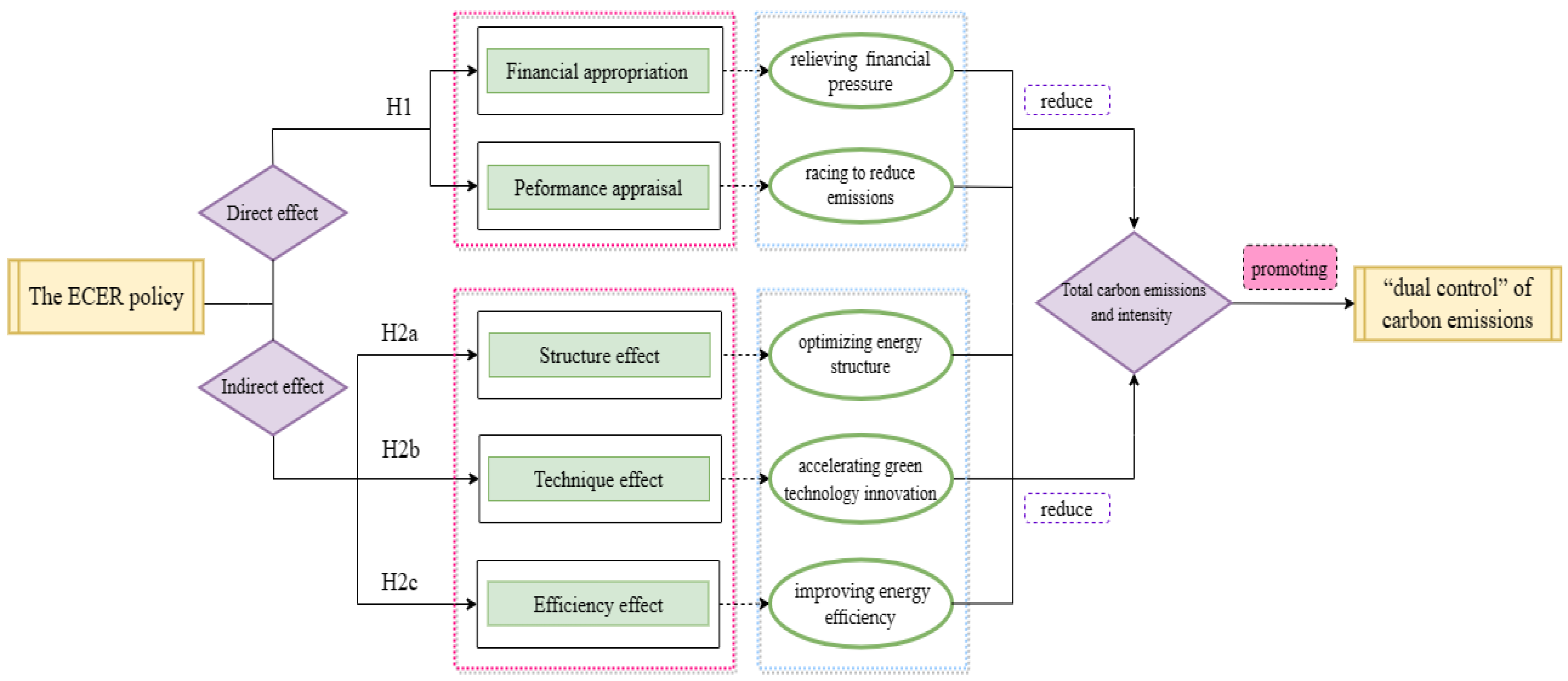Systems 12 00123 g001