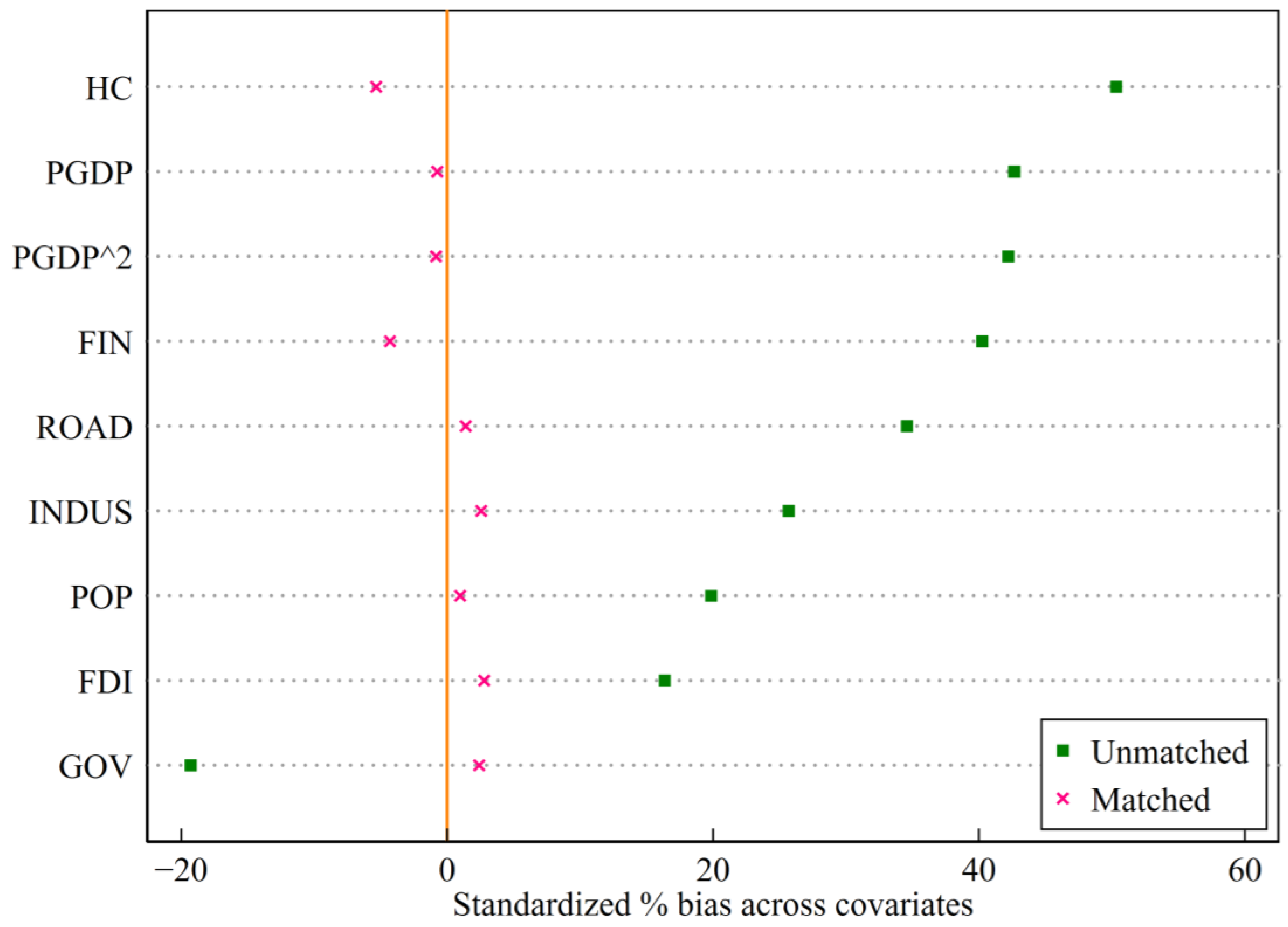 Systems 12 00123 g004