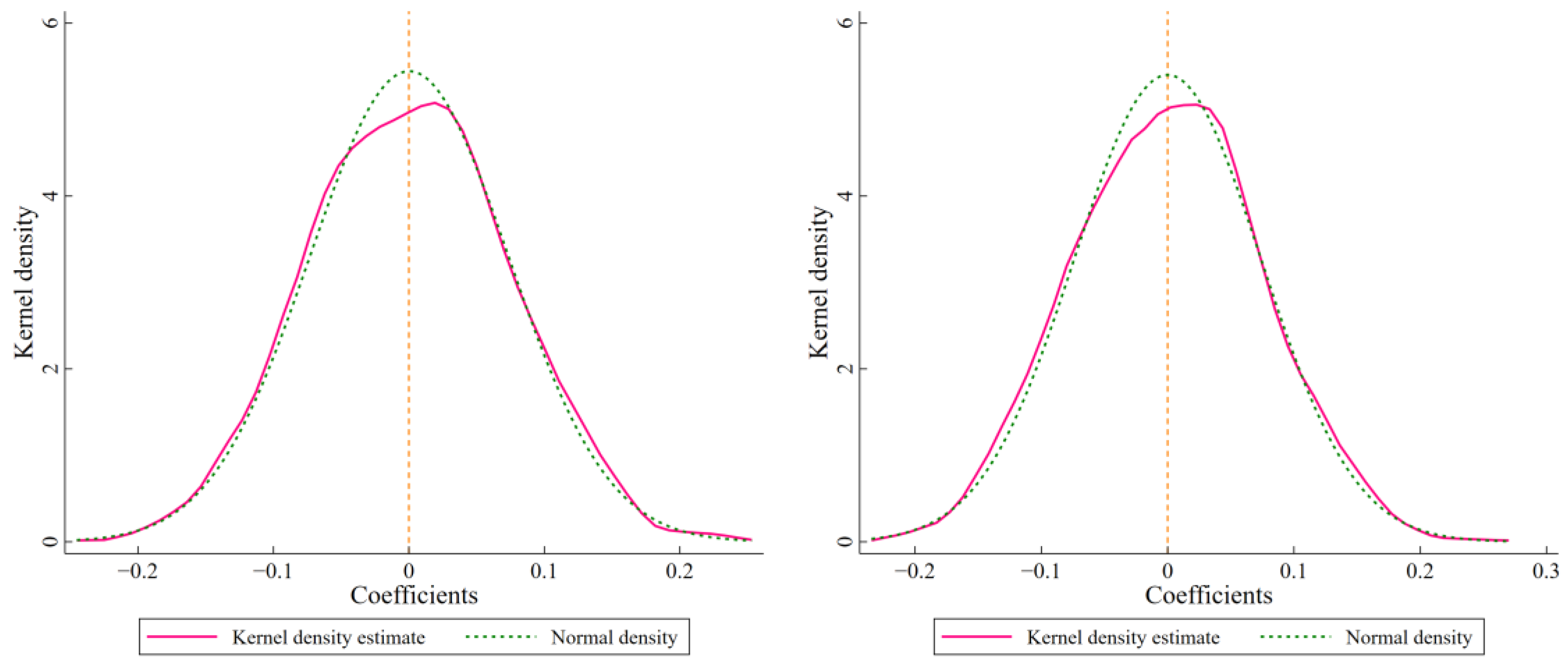 Systems 12 00123 g005