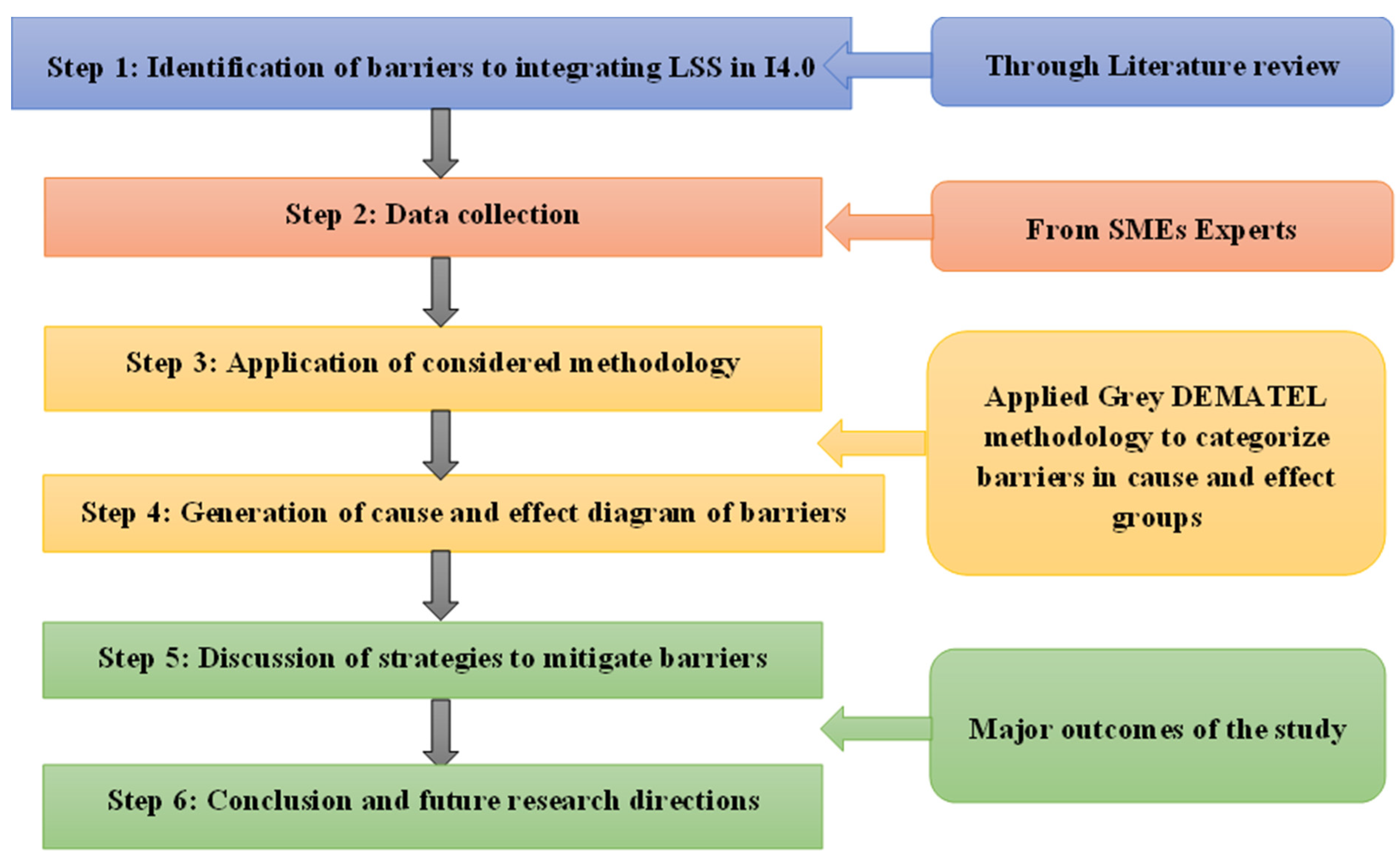Systems 12 00125 g001