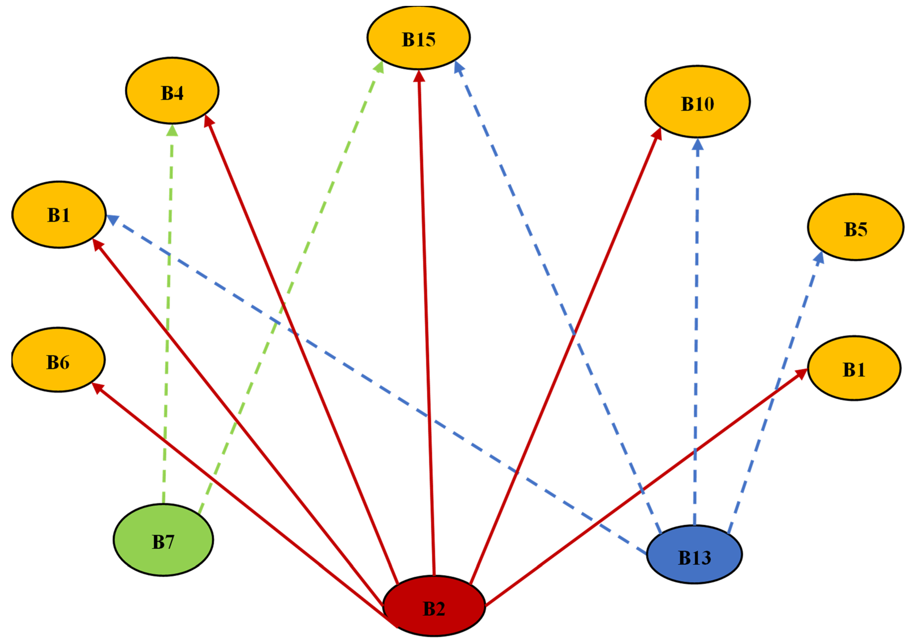 Systems 12 00125 g002