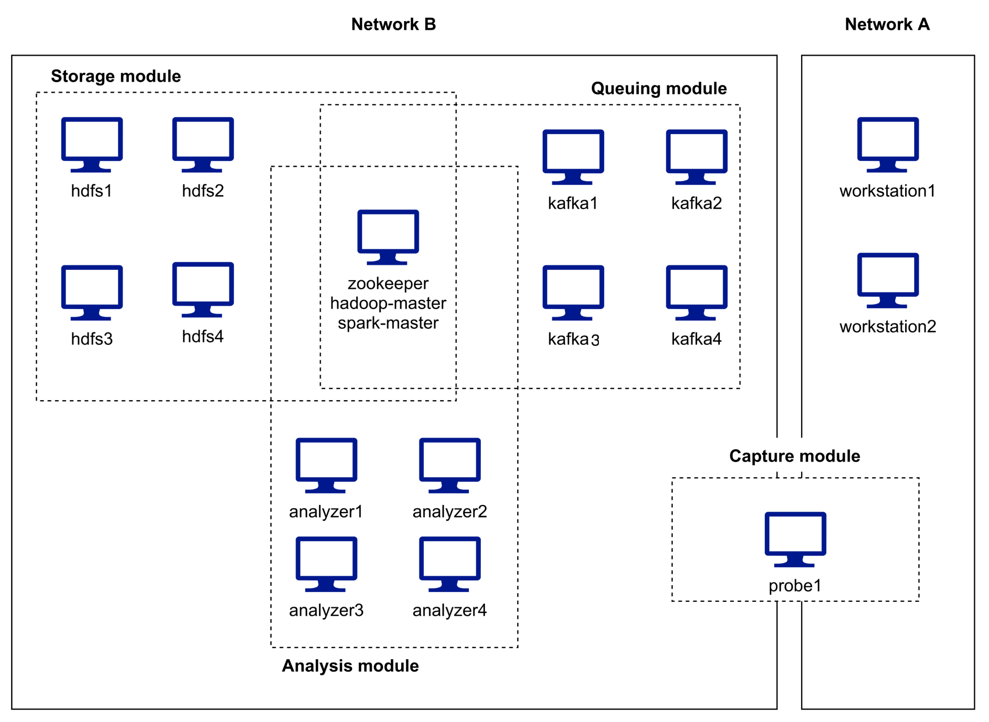 Systems 12 00126 g003
