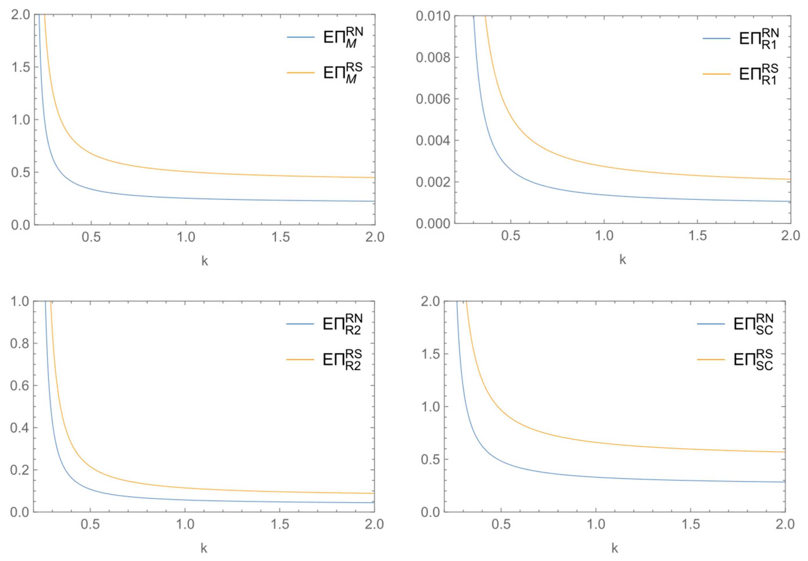 Systems 12 00127 g005