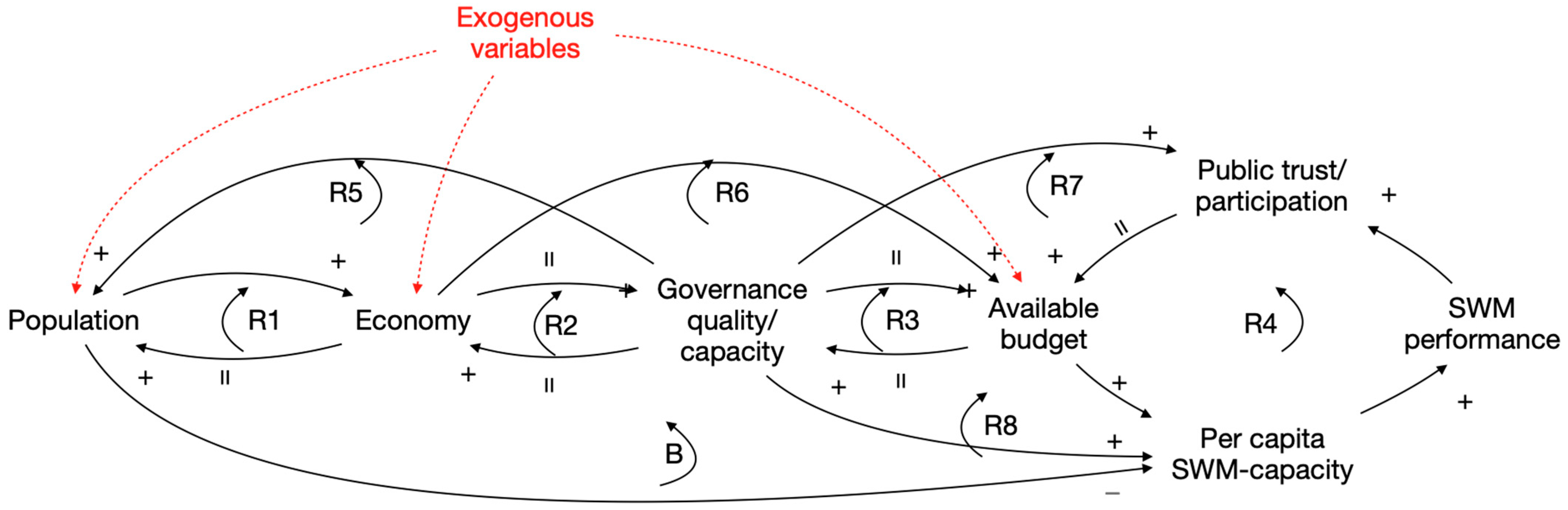 Systems 12 00129 g001